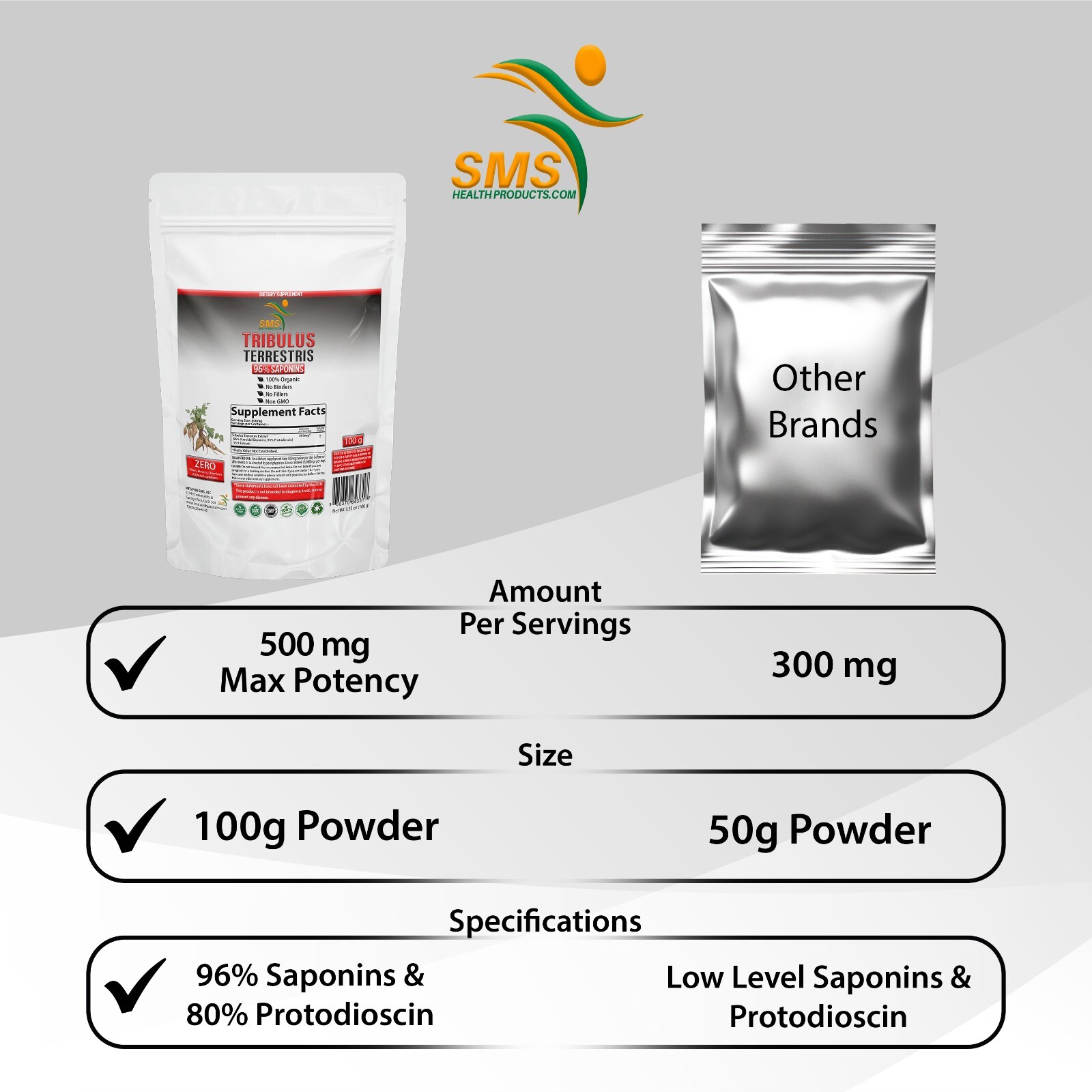 Tribulus Terrestris Test Booster, Energy Boost 96% Saponin Organic 100g Powder