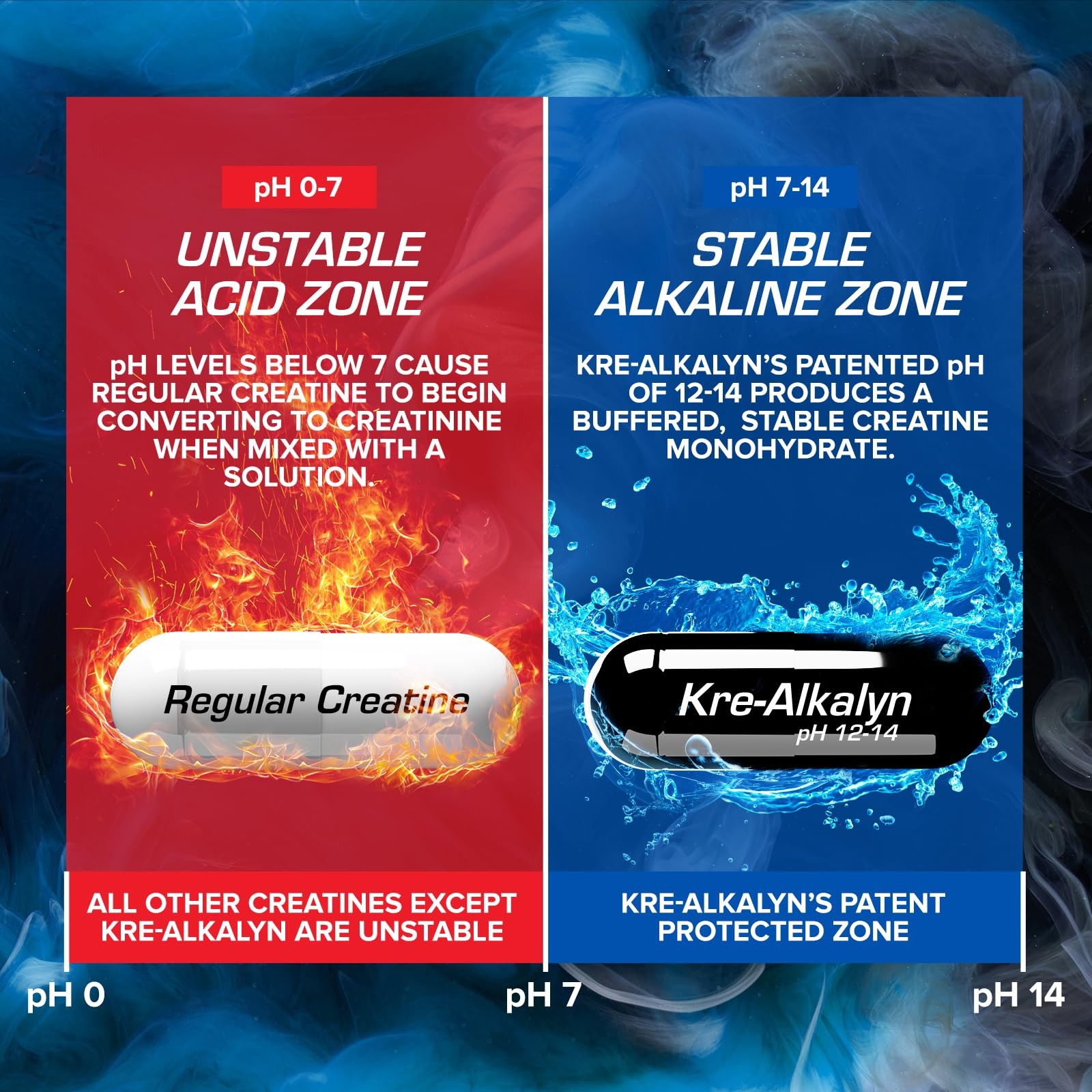 Kre-Alkalyn Hardcore | Thermogenic pH Correct Creatine Monohydrate Pill Suppl…