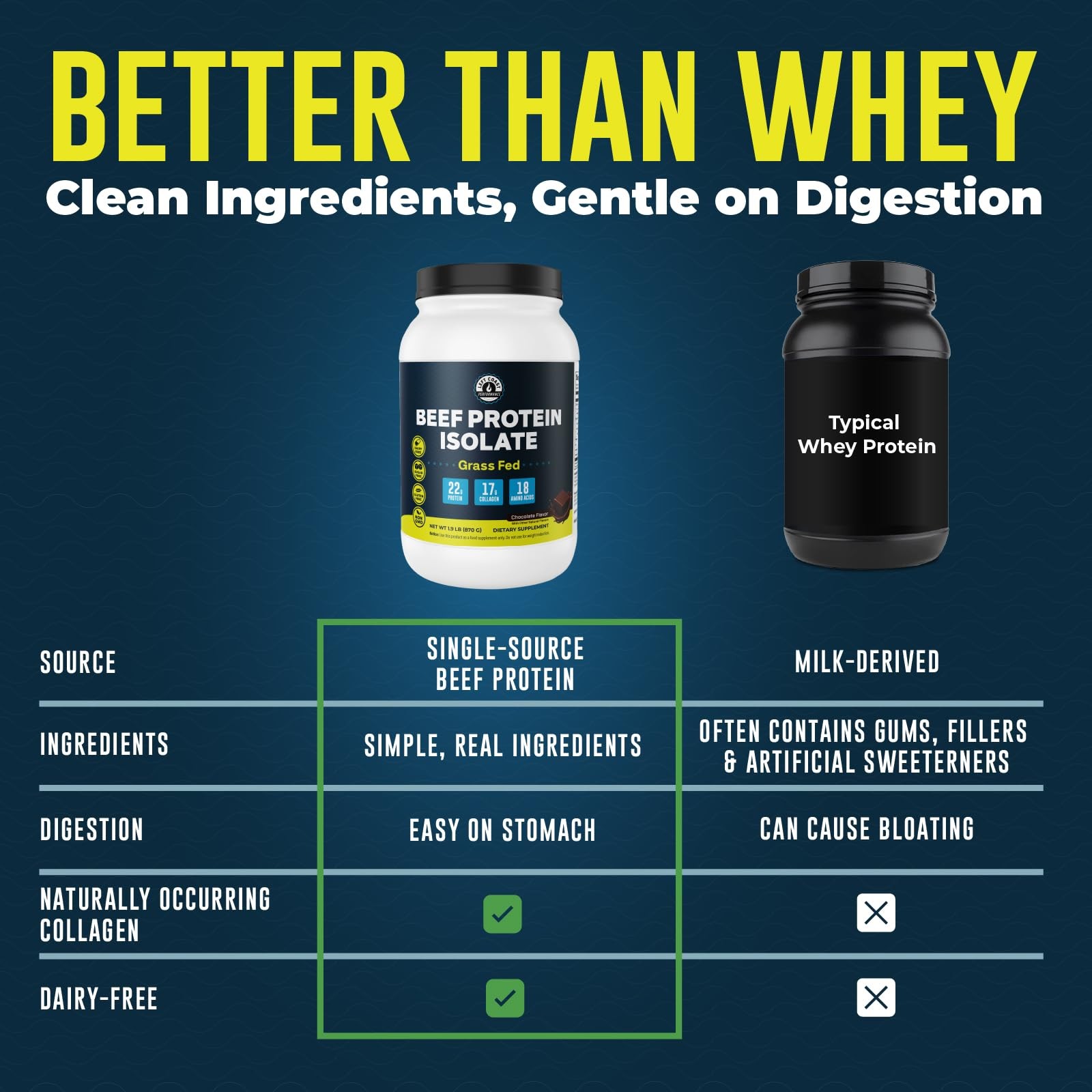 Grass Fed Beef Protein Powder – 22g Protein, 17g Collagen, 18 Amino Acids, No…