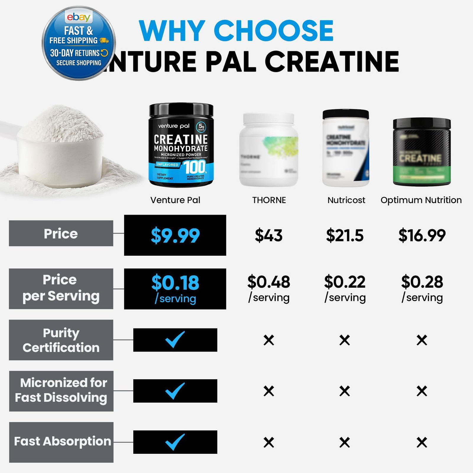 100% Pure Micronized Creatine Monohydrate 60 Servings (Pack of 1)