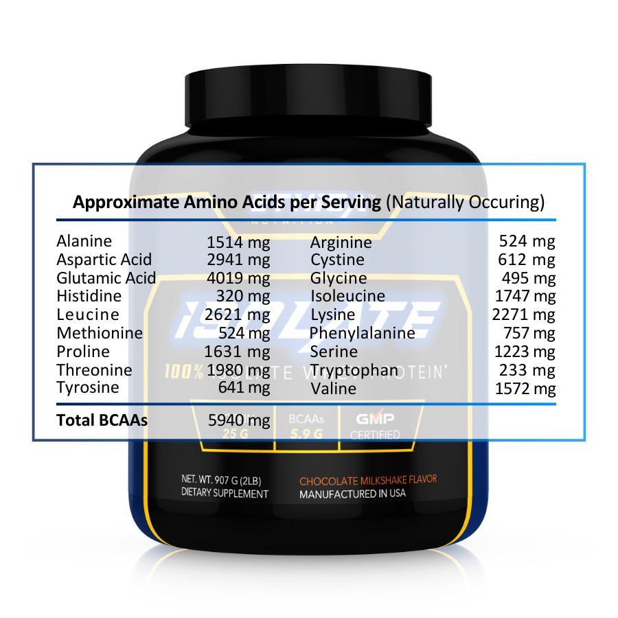Ethica Isolate – 100% Isolate Whey Protein