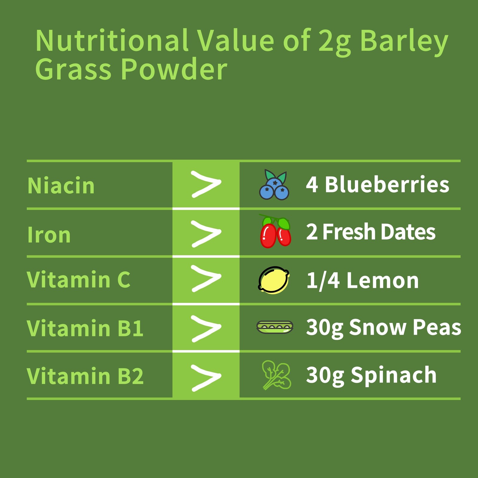 Barley Grass Juice Powder ，Rich in Chlorophyll & Natural 8 Ounce (Pack of 1)