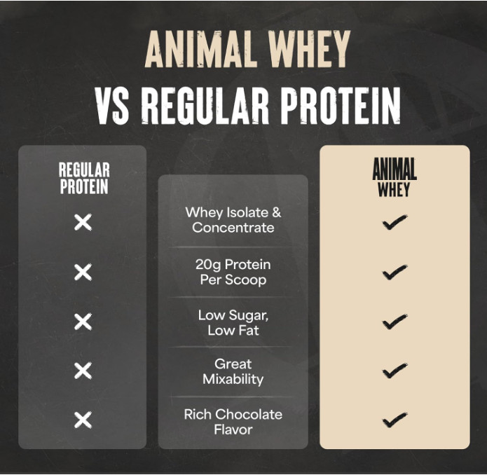 Animal 100% Whey Protein Powder, Chocolate, 4 lb, Low Sugar Formula