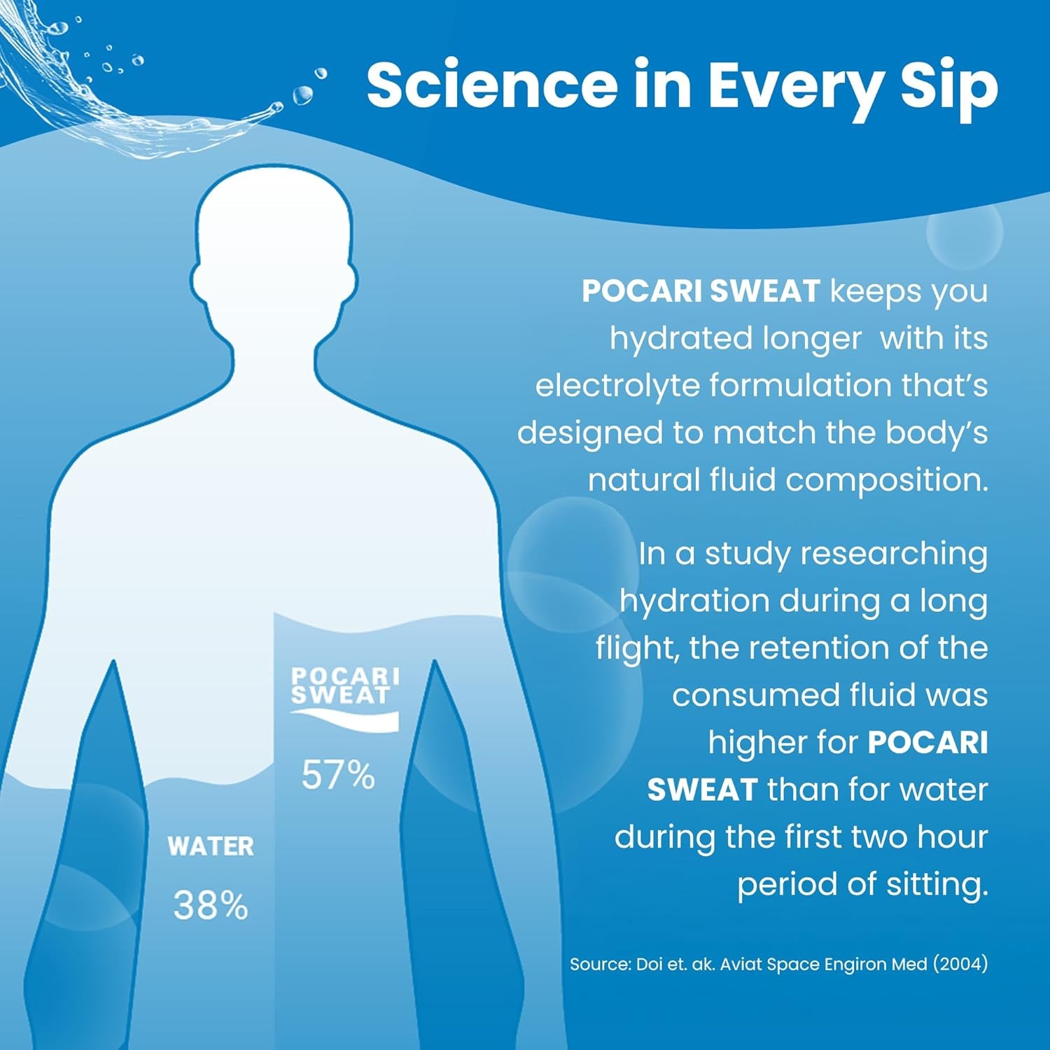 Pocari Sweat Electrolyte Drink 5 Packet Box – Hydration, Replenishment & Recover