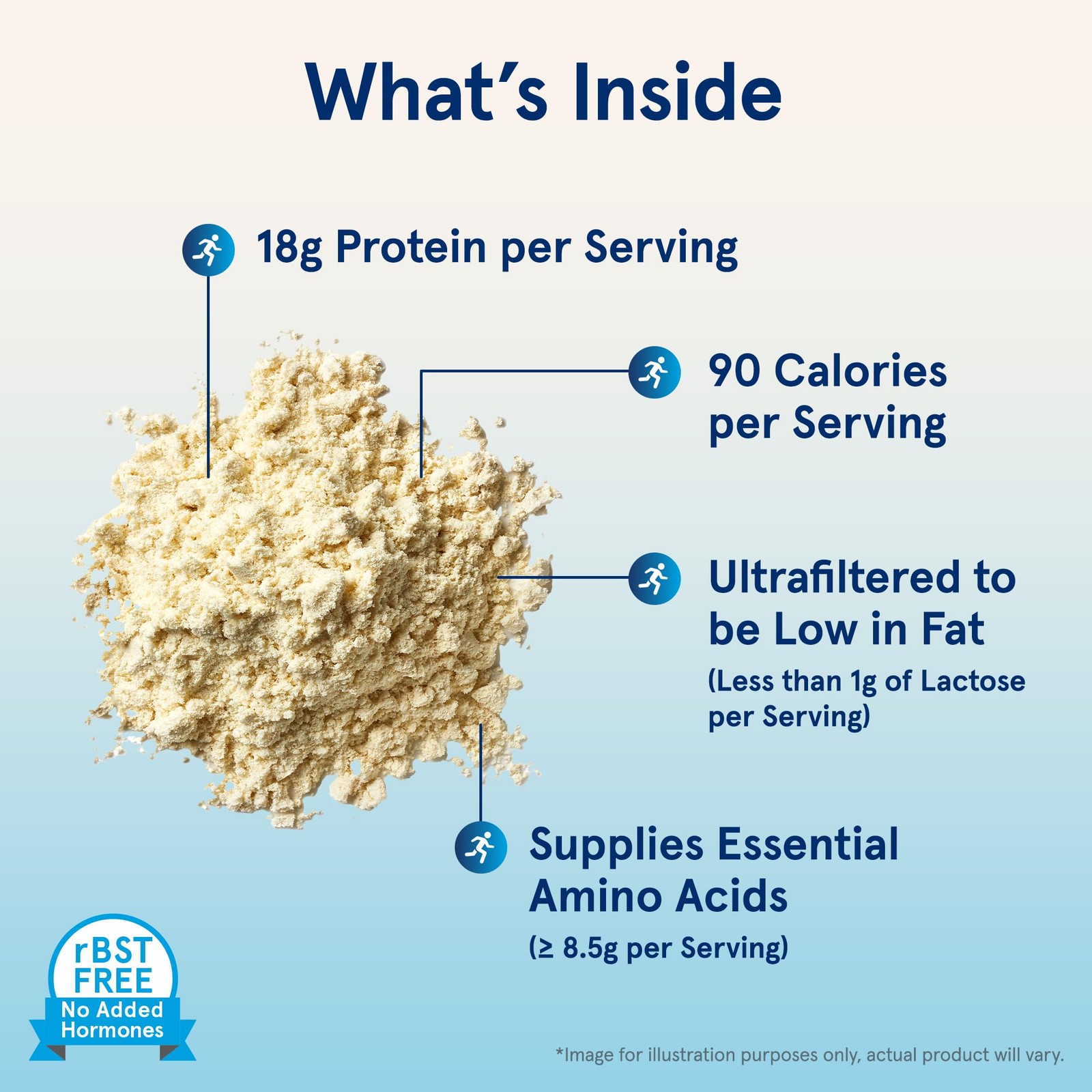Jarrow Formulas Whey Protein 18 G Of Protein 3.8 G Of Bcaas And Glutamine