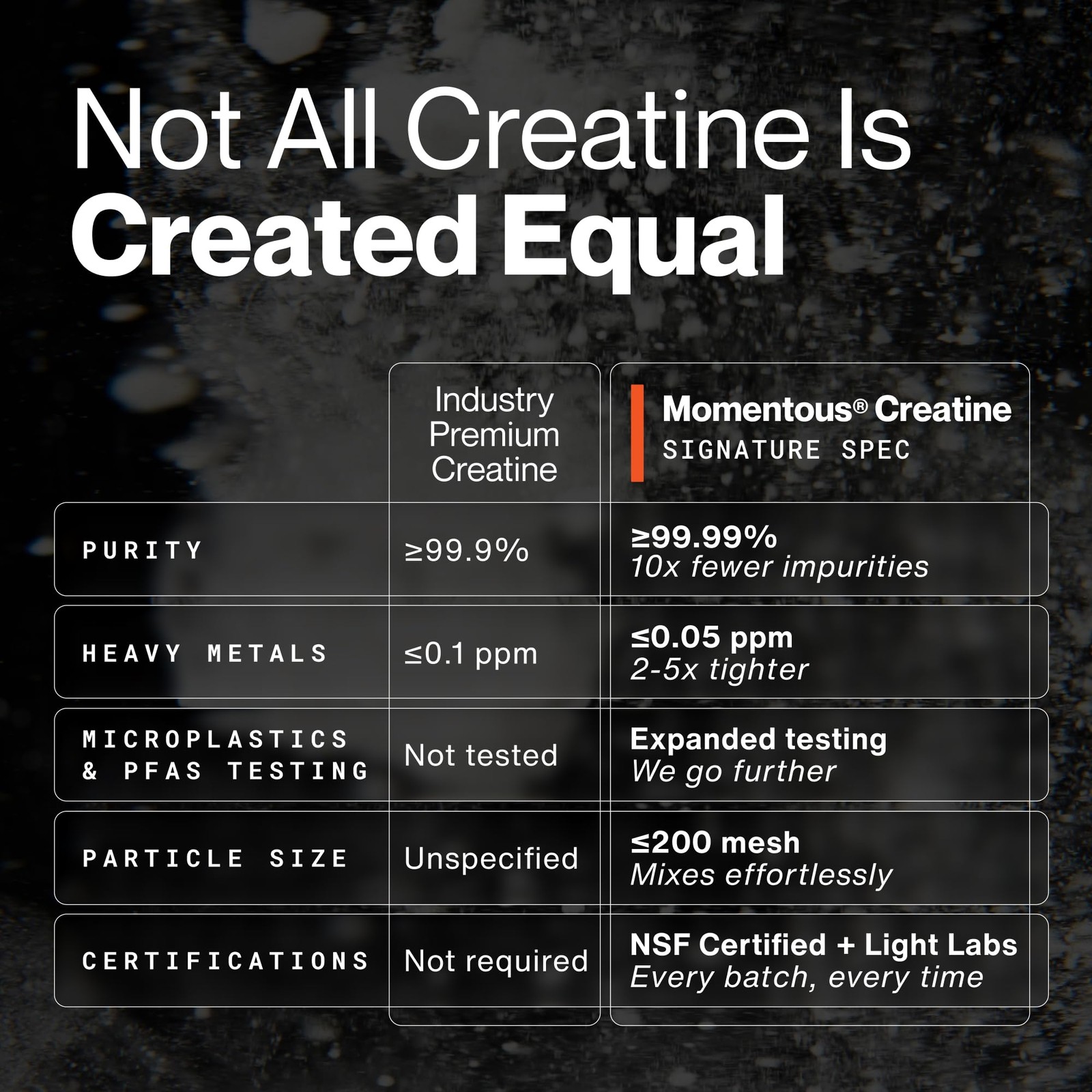 Momentous Creatine Monohydrate Powder – 90 Servings (Pack of 1)