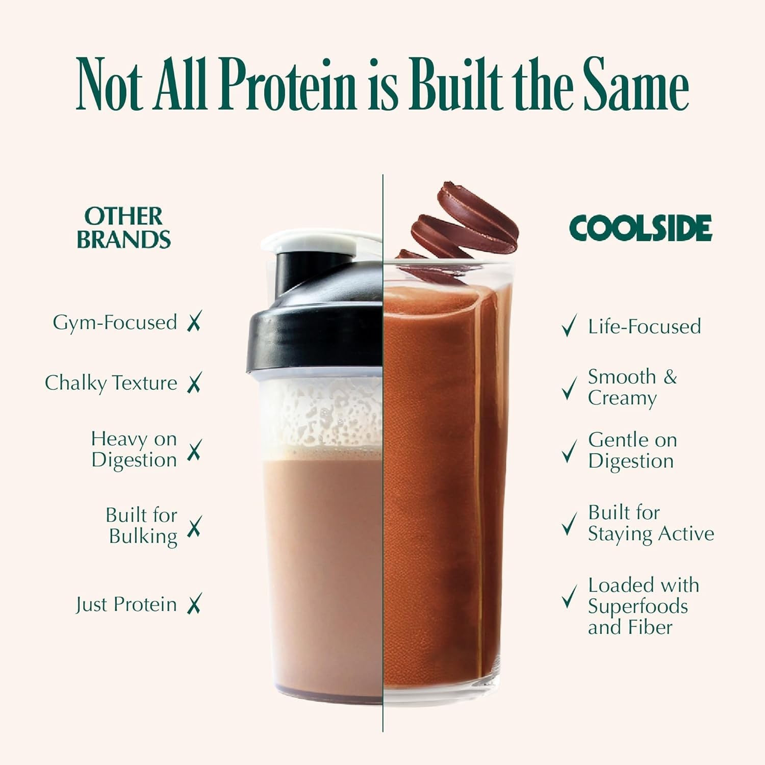 Coolside Superfood Vegan Protein Powder Chocolate 20g Plant Based 15 Servings