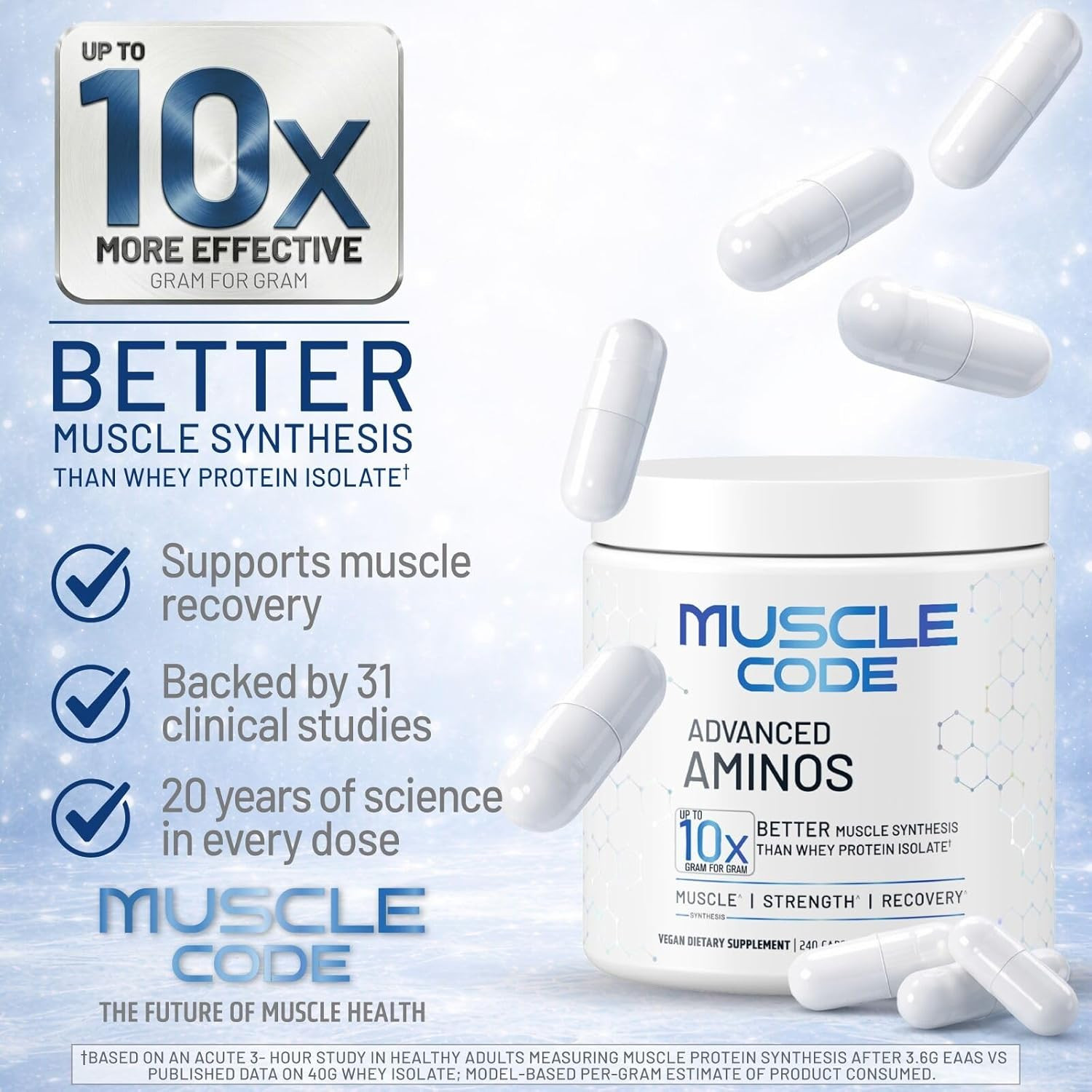 Muscle Code Essential Amino Acid Capsules – Muscle Synthesis & Repair & Strength