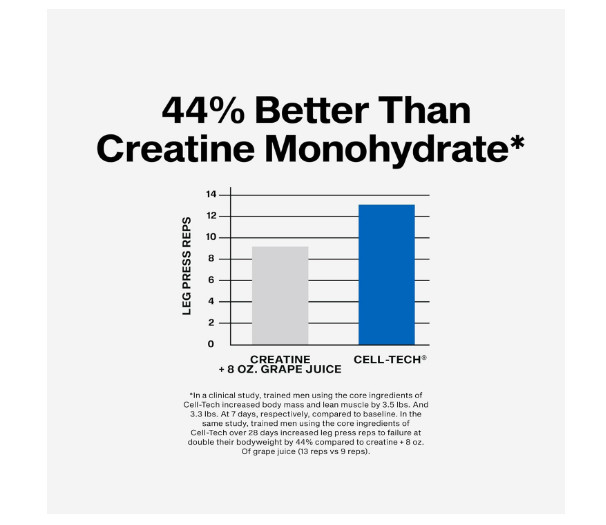 MuscleTech Cell-Tech Creactor Creatine 8.47 Ounce (Pack of 1), 120 Servings