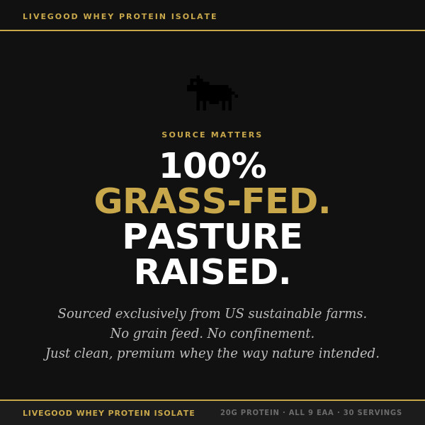 Whey Protein Isolate Colostrum 20g Grass Fed Pasture Raised Chocolate LiveGood