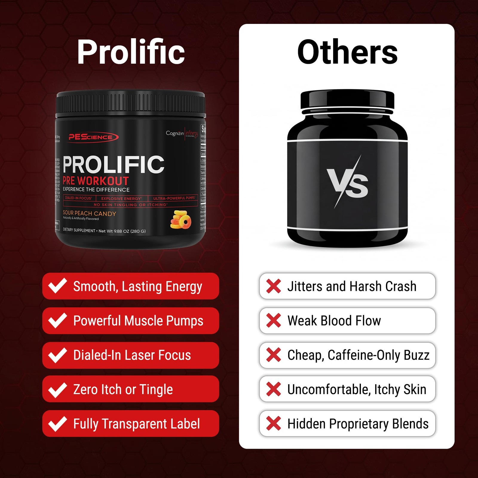 PEScience Prolific Pre Workout Powder for Men & Women 9.8 Ounce (Pack of 1)