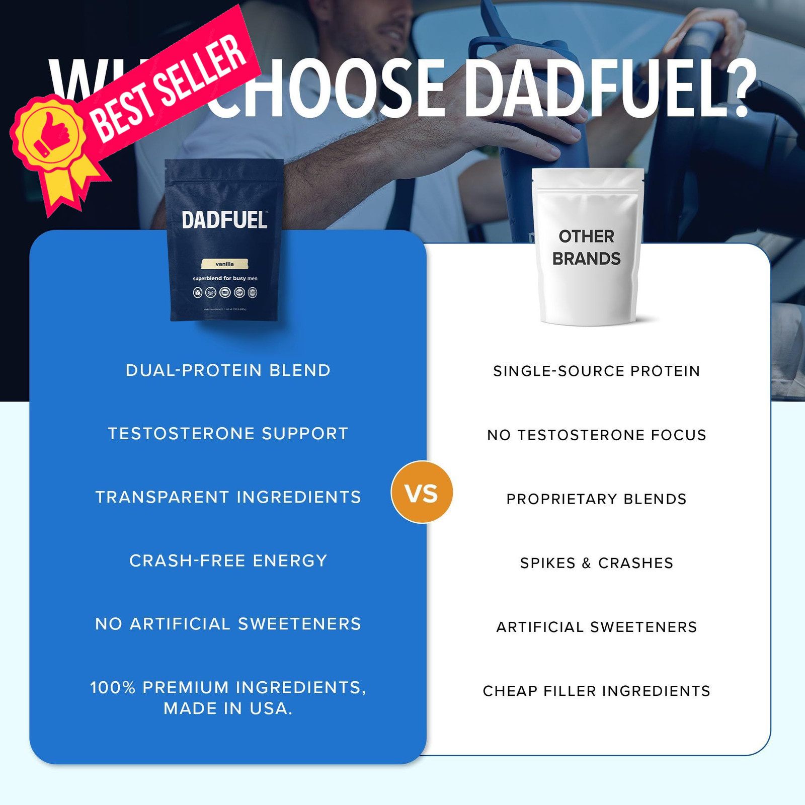 DADFUEL All-in-One Meal Replacement Shake for Men | 25g 32 Ounce (Pack of 1)