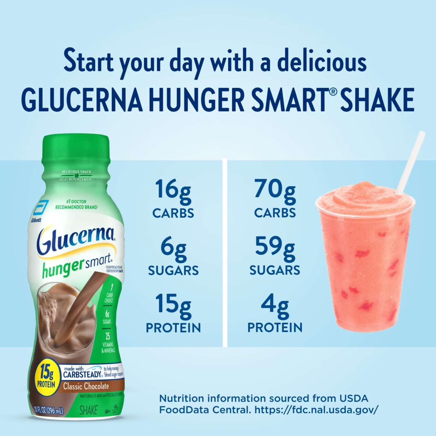 Hunger Smart Diabetic Protein Shake Classic Chocolate 10fl-oz Bottle…….