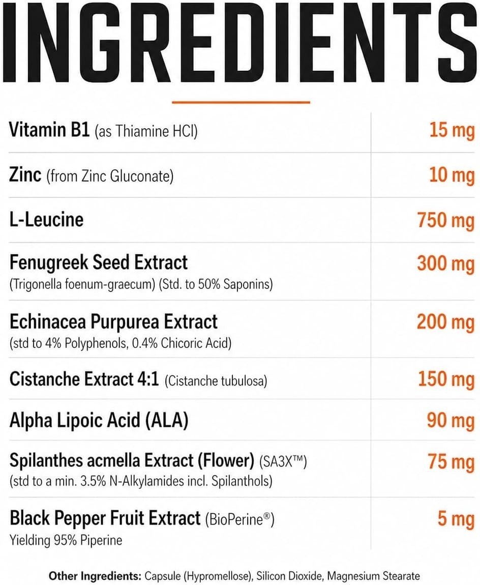 Hunger Bulk Support Appetite Booster L-Leucine + SA3X for Men & Women Made in US