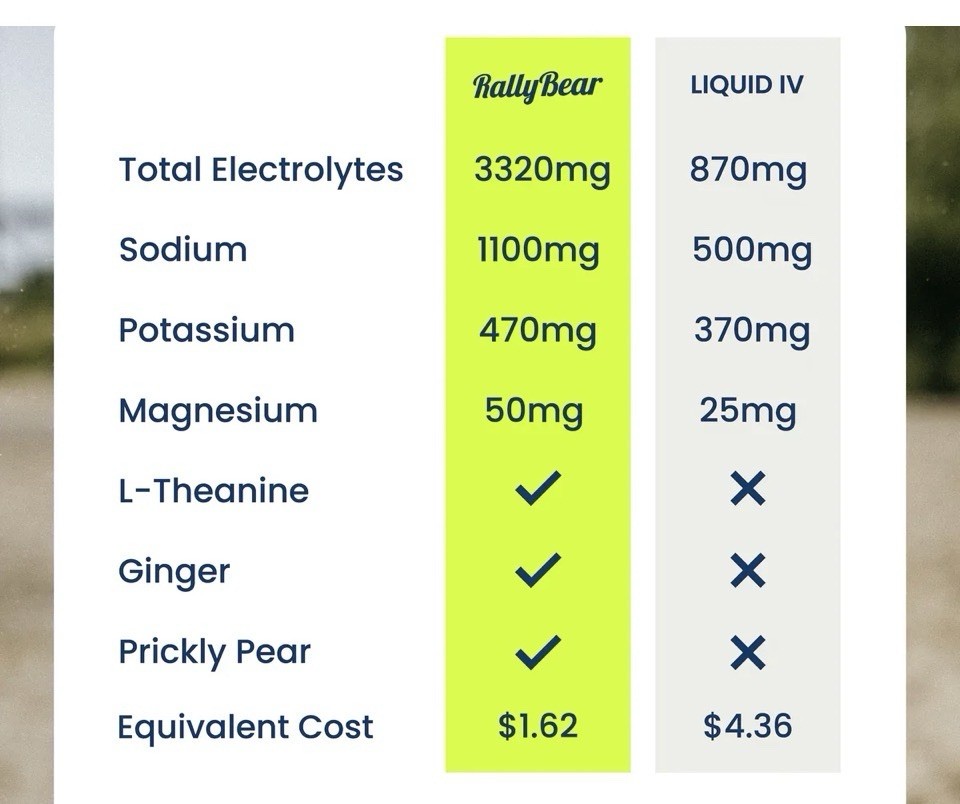 Rally Bear Rapid Hydration Electrolyte Drink Mix High Salt | Lemon Lime, 24+