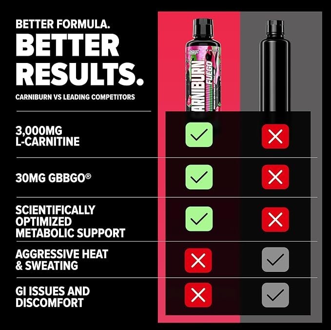 Nutrex Carniburn Liquid L-Carnitine 3000mg Metabolism Support 17.52 fl oz