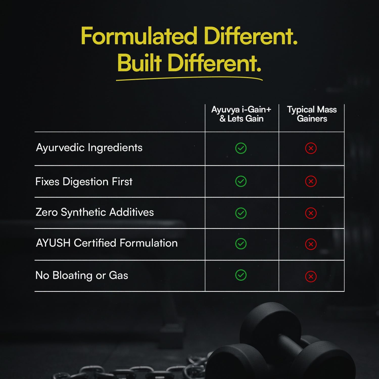 Ayuvya i-Gain+ Weight Gain Support Combo Appetite Booster