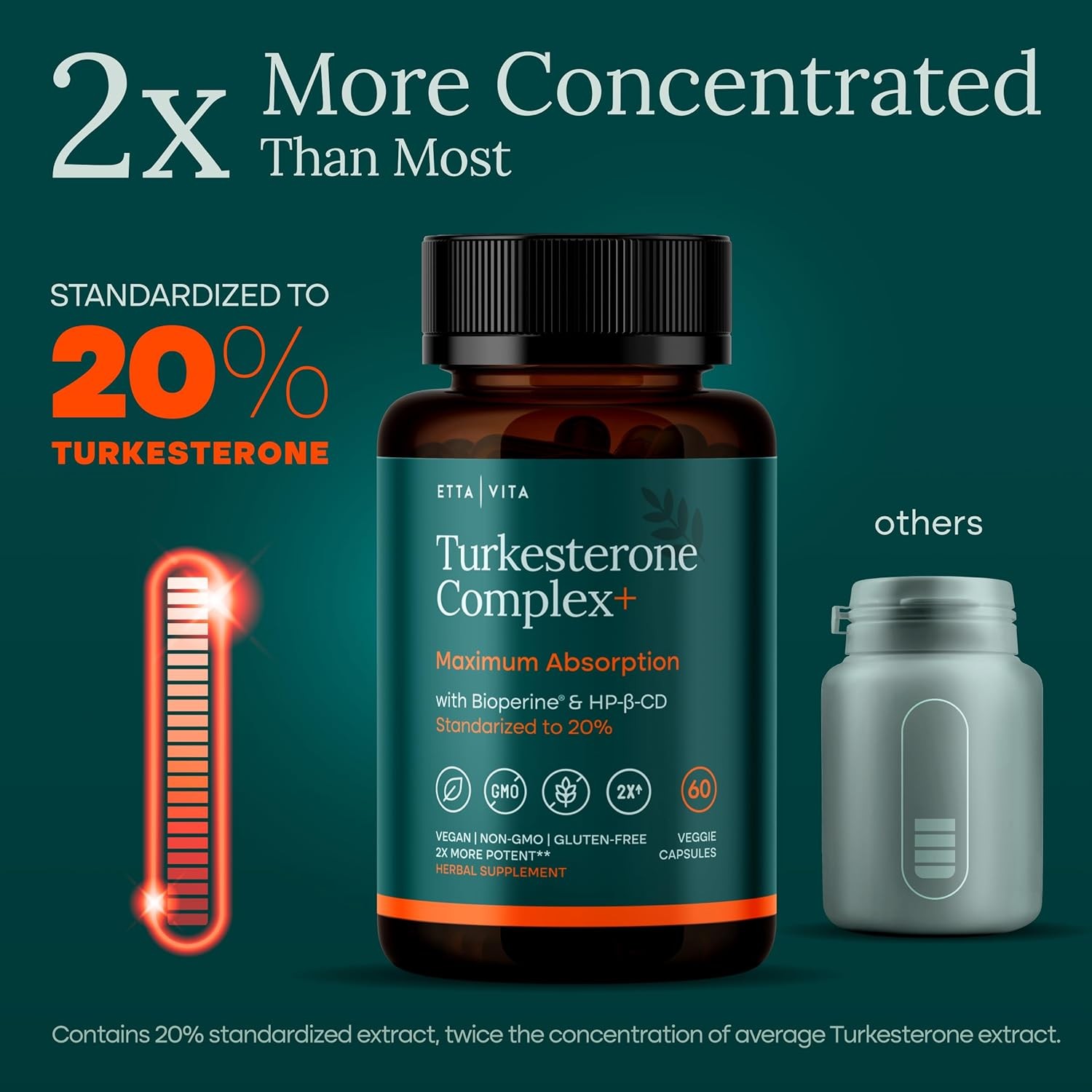 Potent Turkesterone Supplement, 2X Pure (Made in USA – 60 Count (Pack of 1)