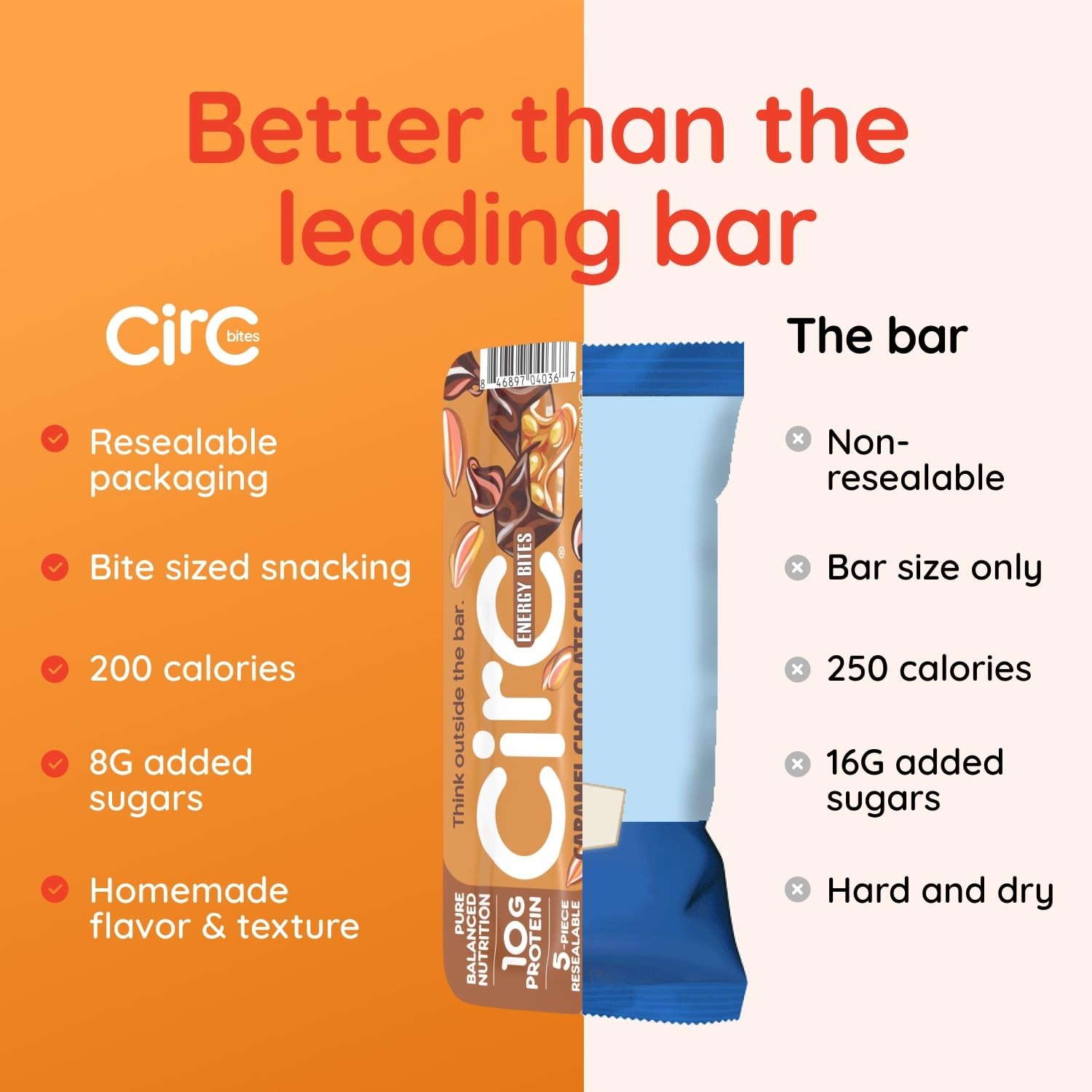 CirC Energy Bites – 12x Mint Choc Chip Gluten-Free Protein Balls – 10g Protein