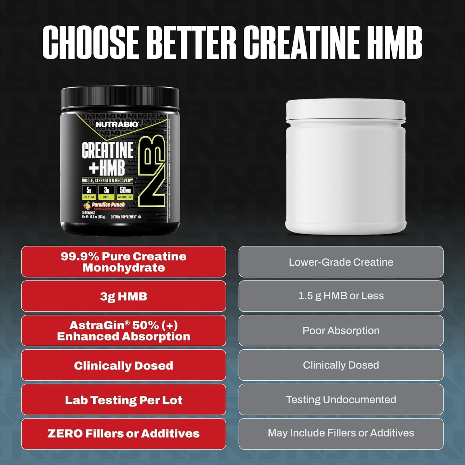 Creatine + HMB- Creatine Monohydrate with HMB Powder for Muscle Growth, Incre…