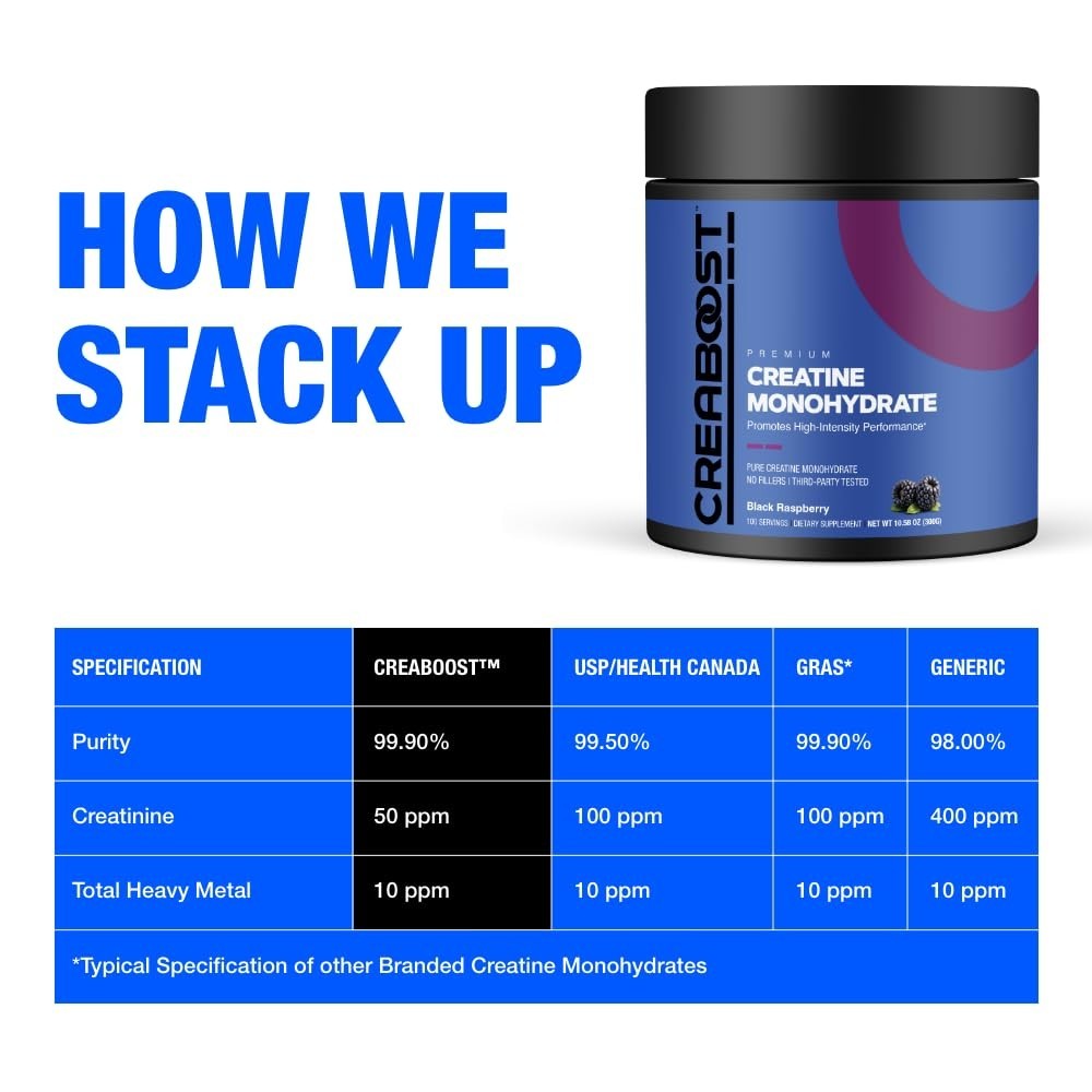 High-Purity Creatine Monohydrate Powder – Black Raspberry Flavor, Muscle Growth