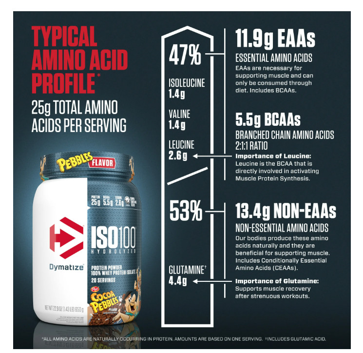 Dymatize ISO100 Hydrolyzed Whey Cocoa Pebbles 20 Servings