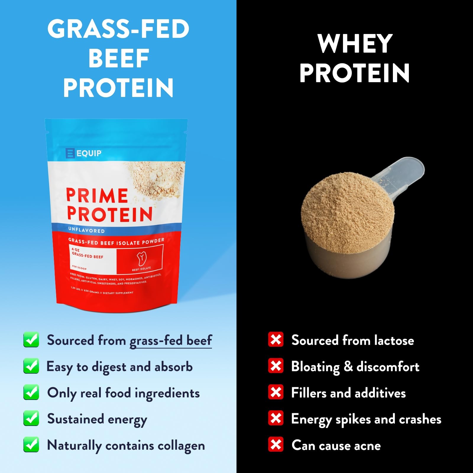 Equip Foods Prime Protein Powder Grass Fed Beef Protein 30 Servings, Unflavored.