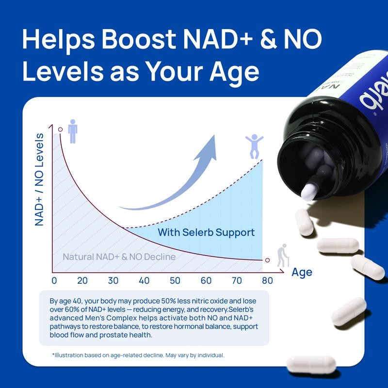 Selerb NAD+ Supplement for MenC With Liposomal-NAD+,CoQ10,L-Carnitine,L-Arginine