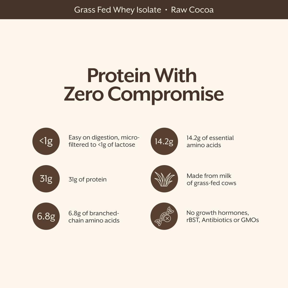 Whey Protein Isolate Powder, Chocolate – Grass-Fed – ­Post Workout Fitness & Nut