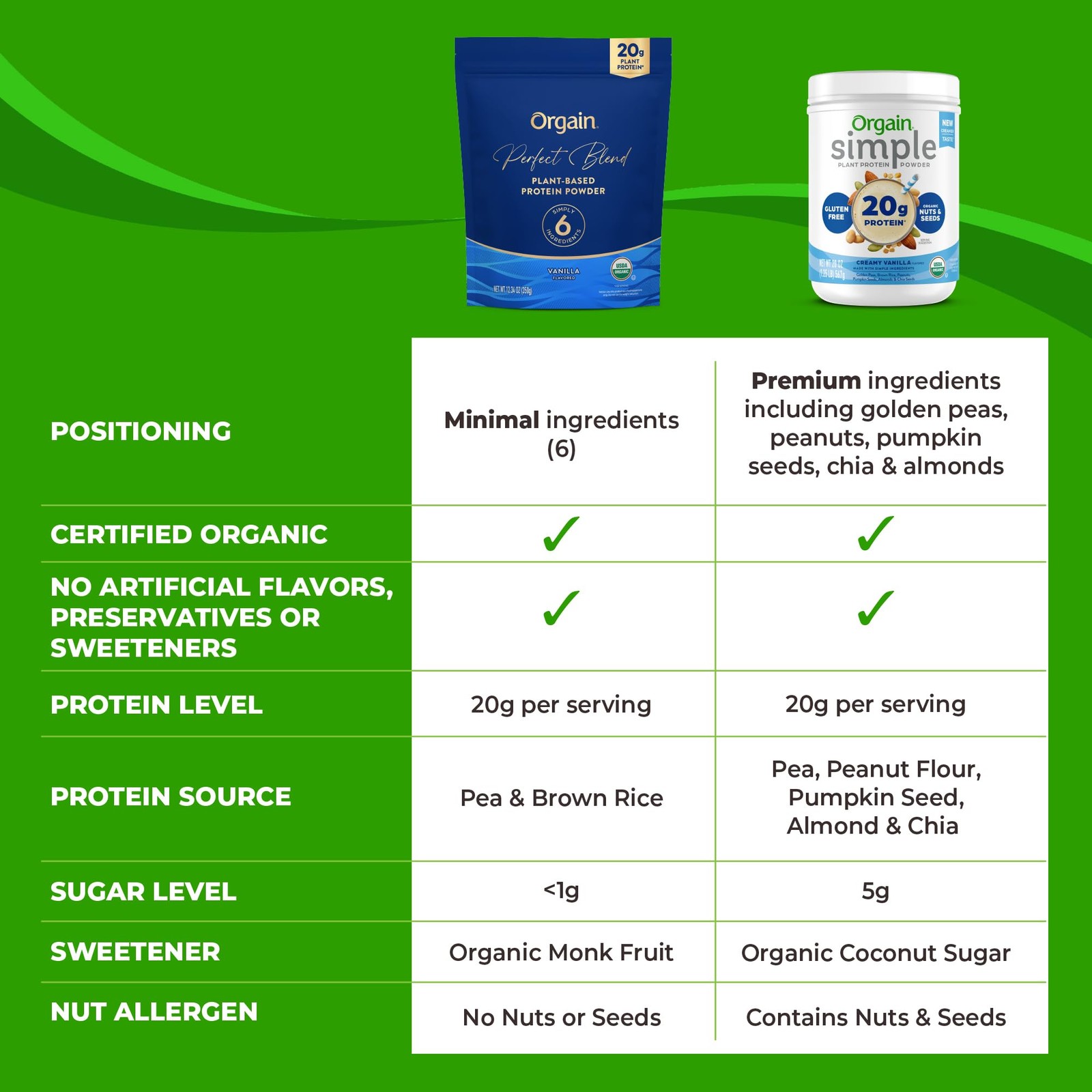Orgain Organic Vegan Perfect Blend Protein Powder, 12.34 Ounce (Pack of 1)