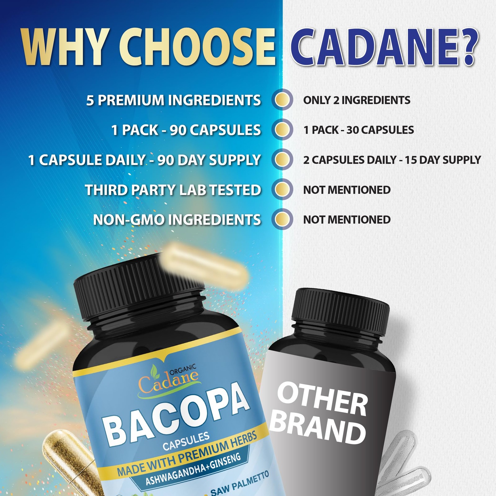 Organic Cadane Bacopa Monnieri Supplement – Blended with 90 Count (Pack of 1)