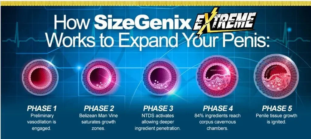 SizeGenix 60 Tabs Mens Health Supplement For Enlargement Size Free Shipping