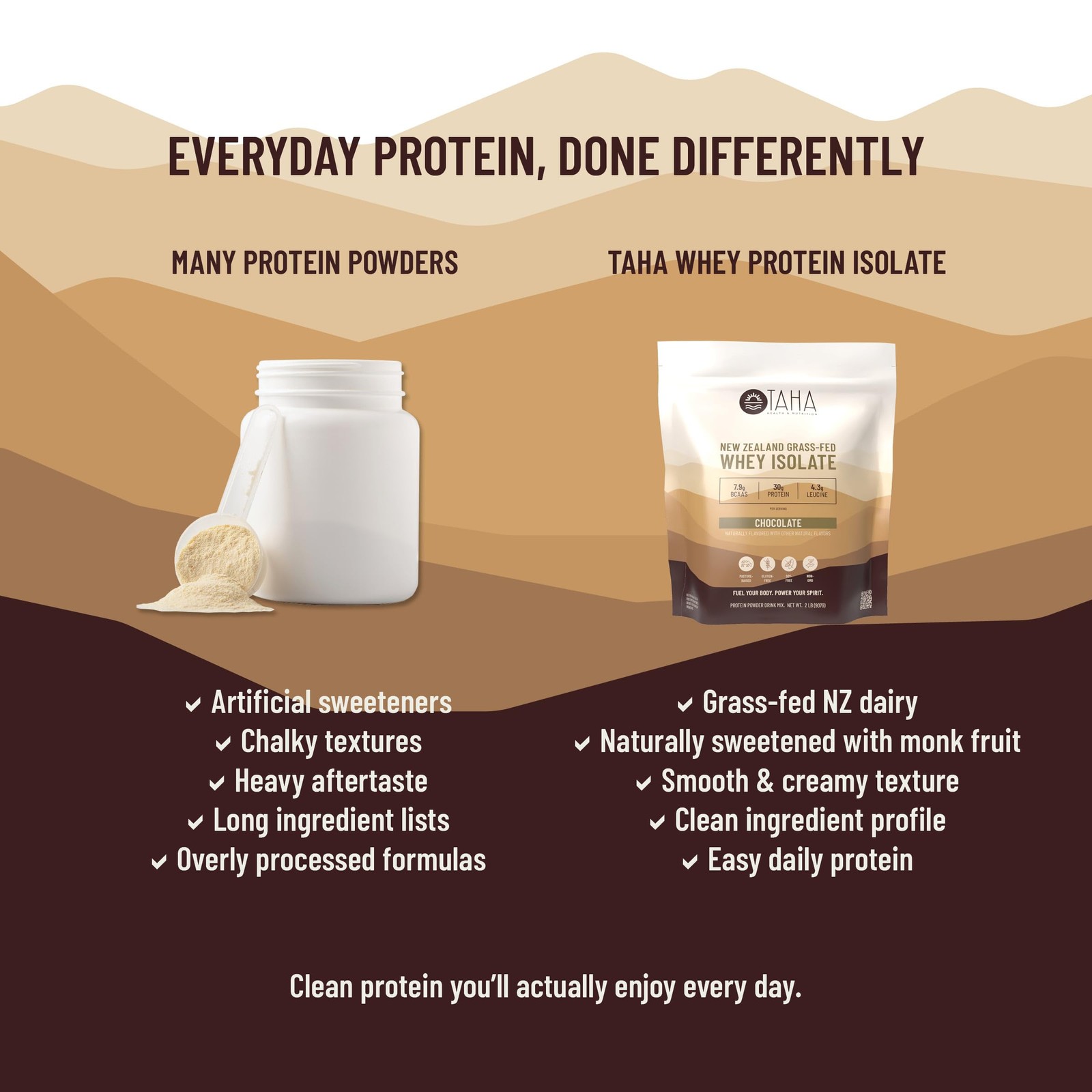 TAHA Chocolate Whey Protein Isolate Powder, 30g Protein, GrassFed, 2lb