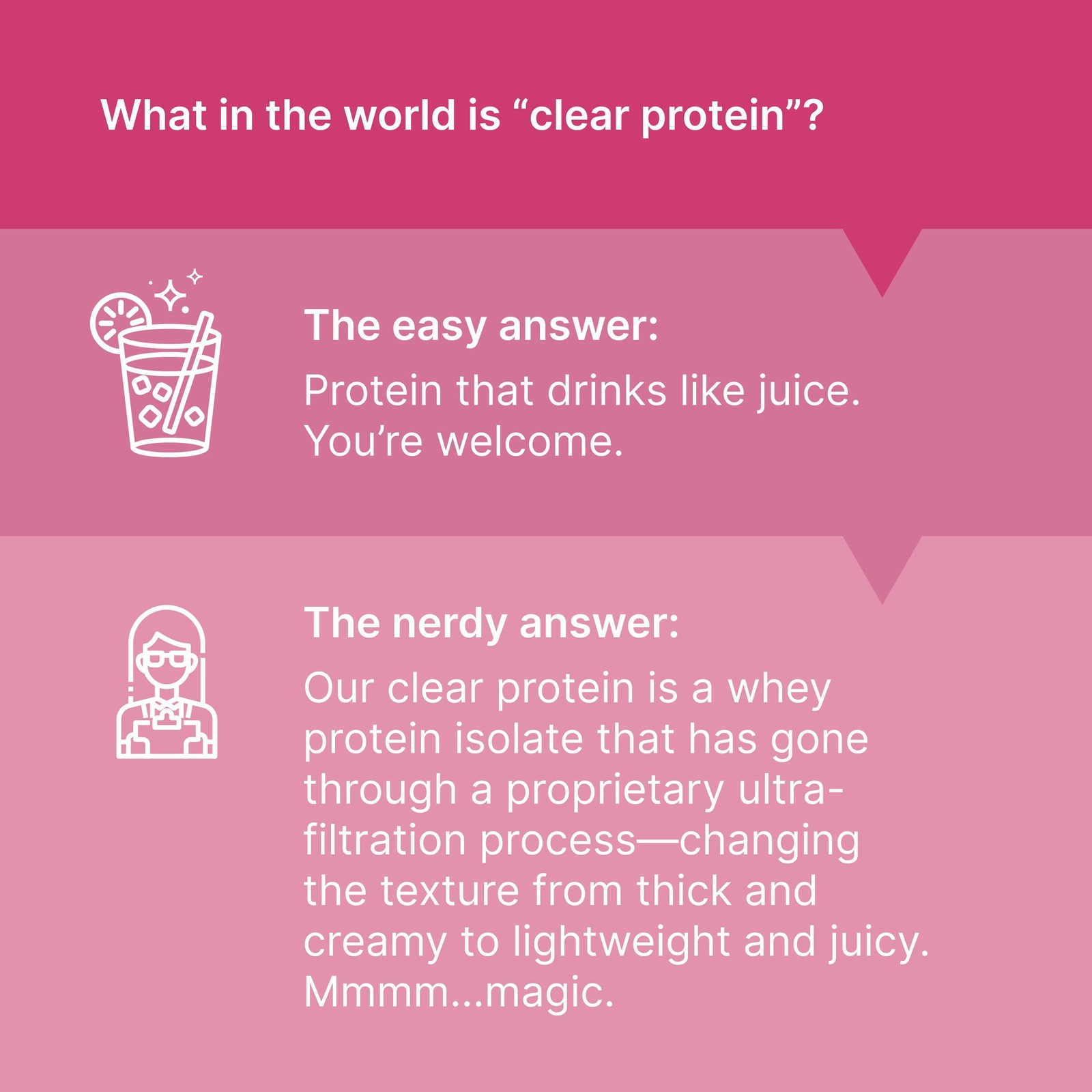 Clear Whey Isolate Protein Powder, Pink Lemonade, 20g Complete Protein per