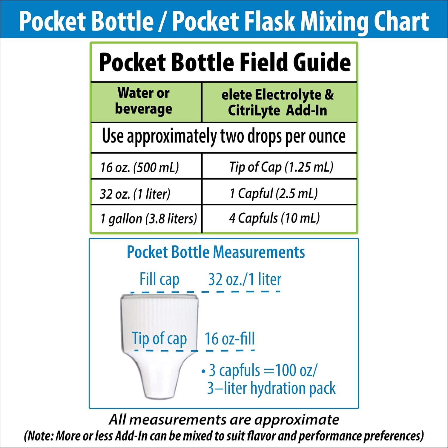 Elete – Electrolyte Add-In – 1 Pocket Bottle – 4 Essential Electrolytes Concentr