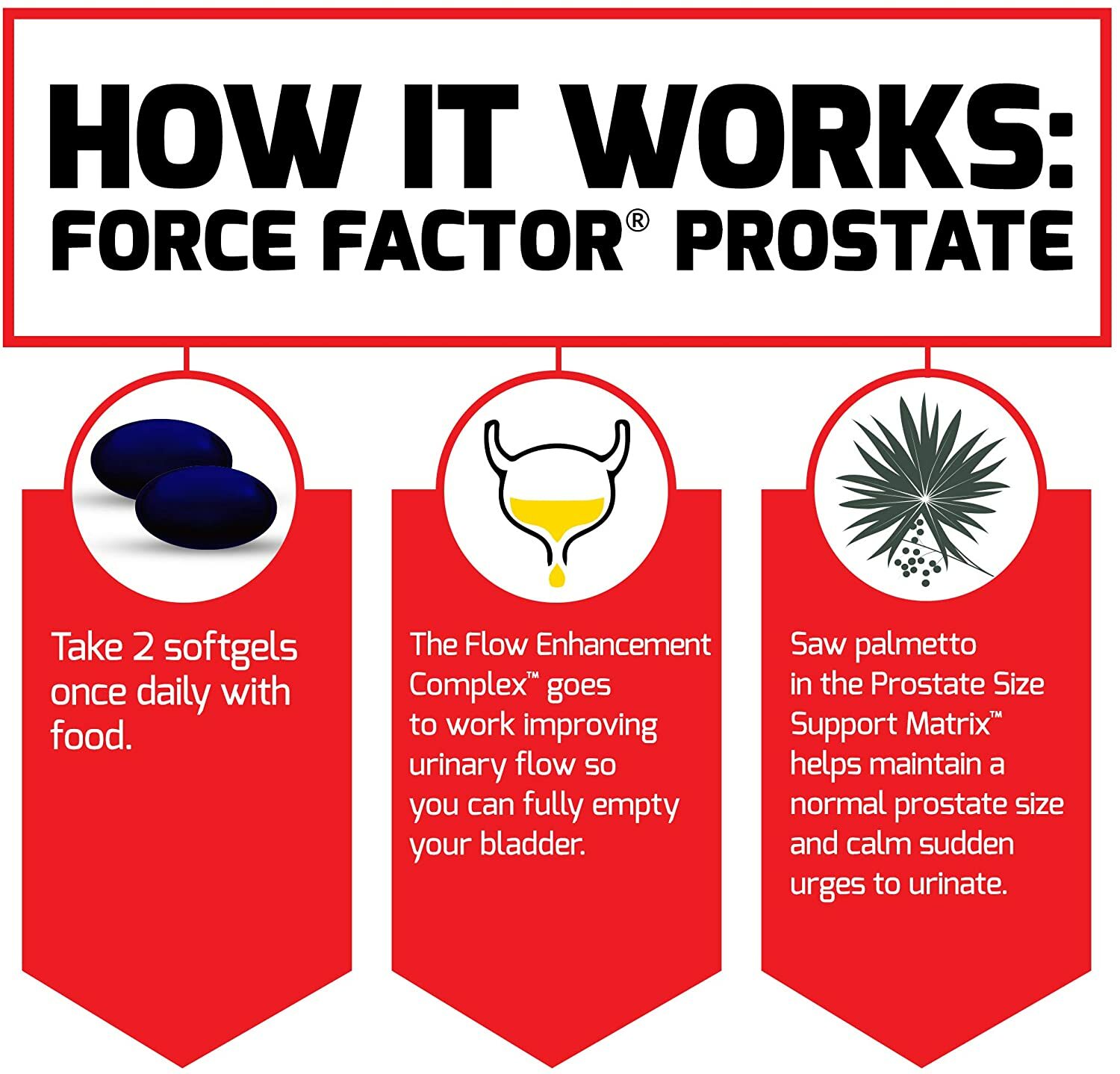 Force Factor Prostate Support Formula African Plum Tree 3x60ct (180ct Total) New