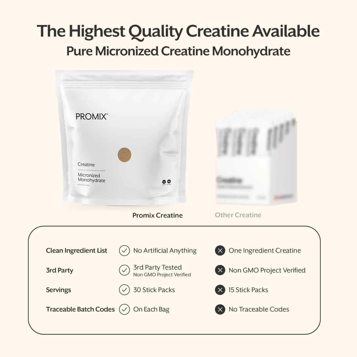 Creatine Monohydrate Travel Packs, 5G of Micronized Clean Creatine for Men and W