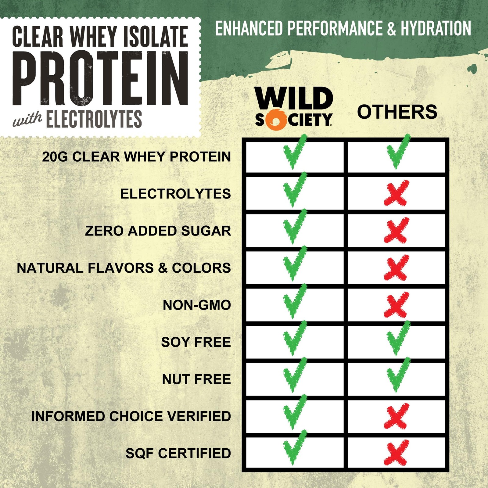 WILD SOCIETY Clear Protein Powder Electrolytes 20g Drink Zero Sugar Lactose-Free