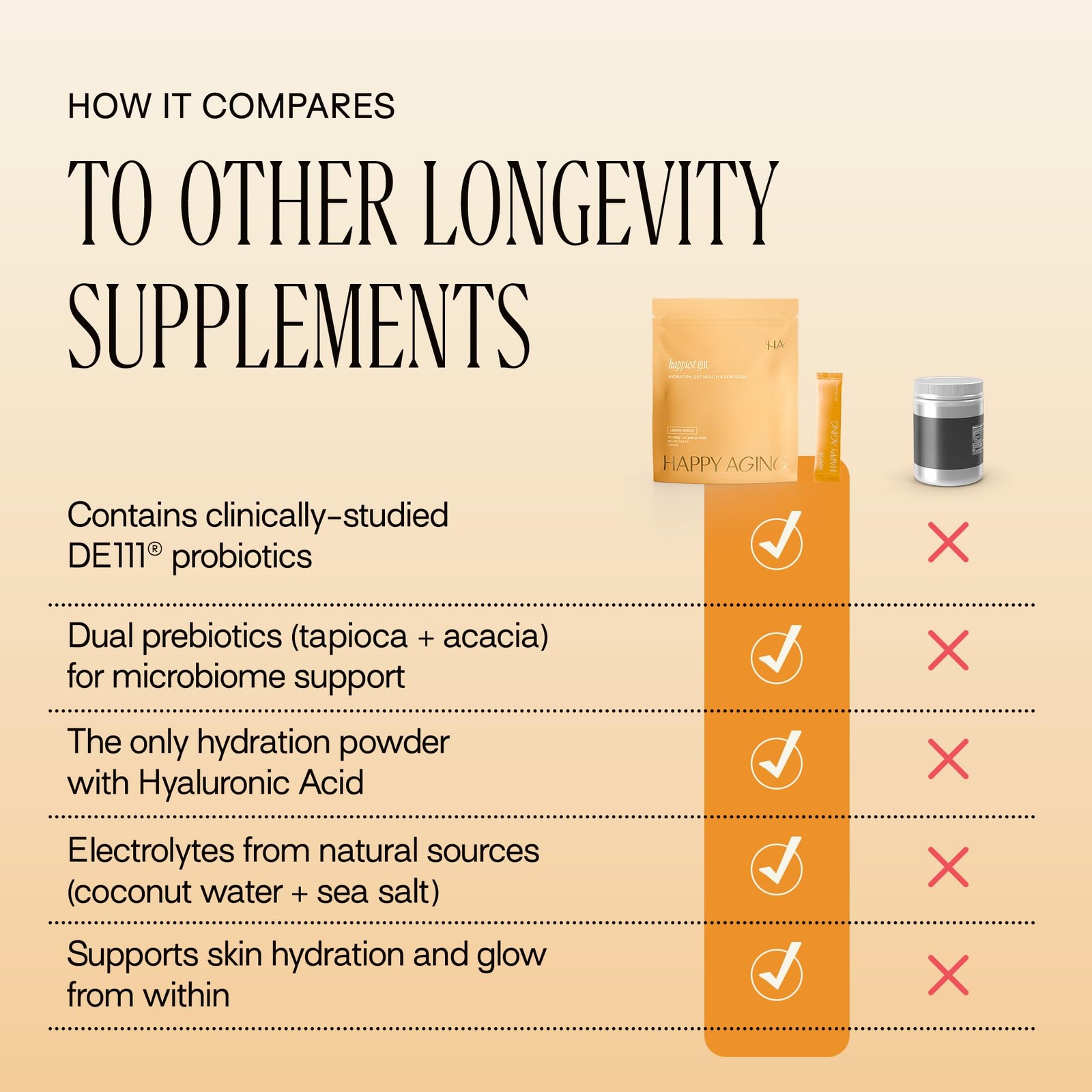 Happy Aging Happiest Gut Hydration Powder Electrolytes Probiotics Dual