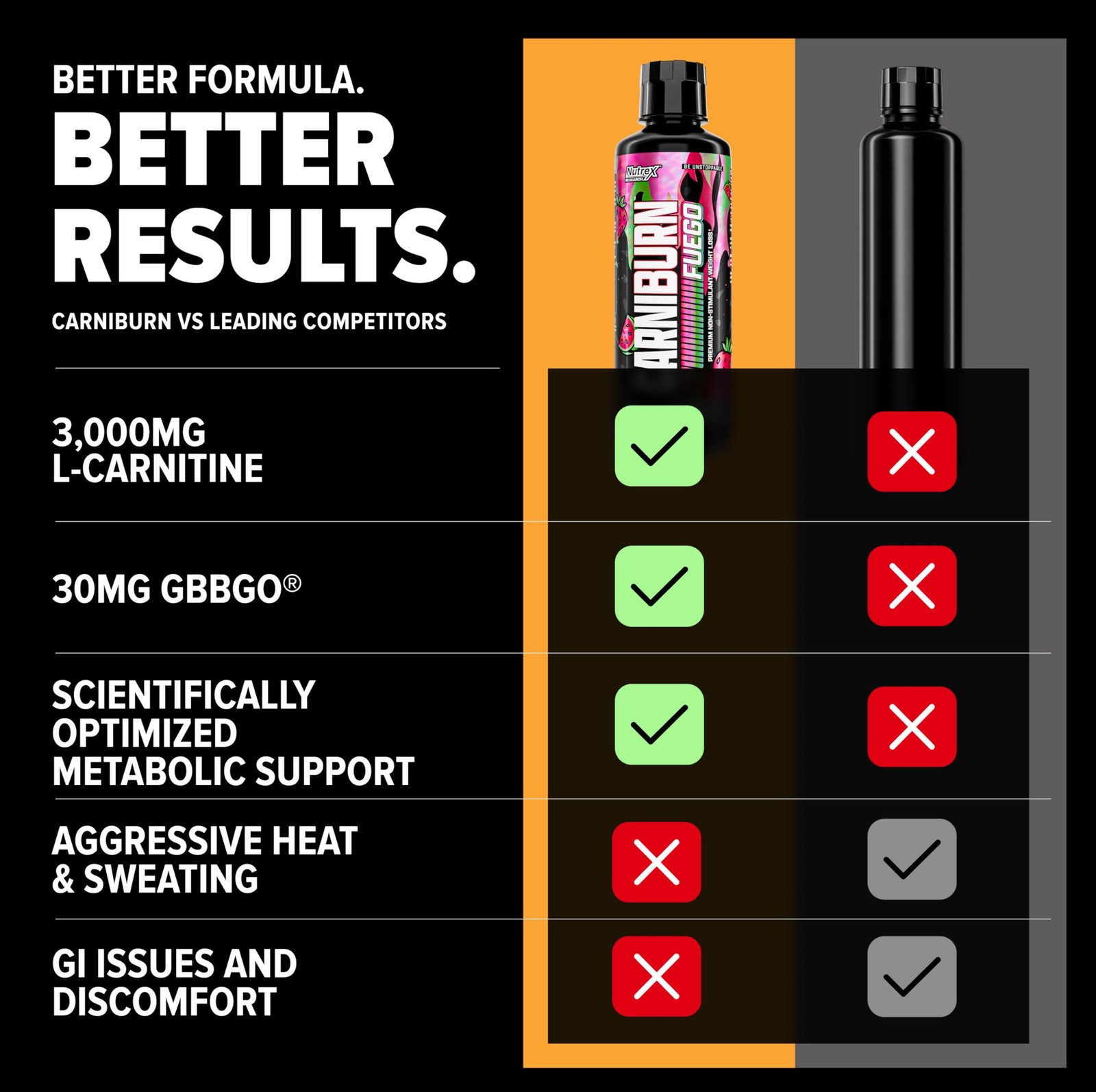 Nutrex Research Carniburn Liquid L Carnitine 3000Mg Thermogenic Liquid Fat