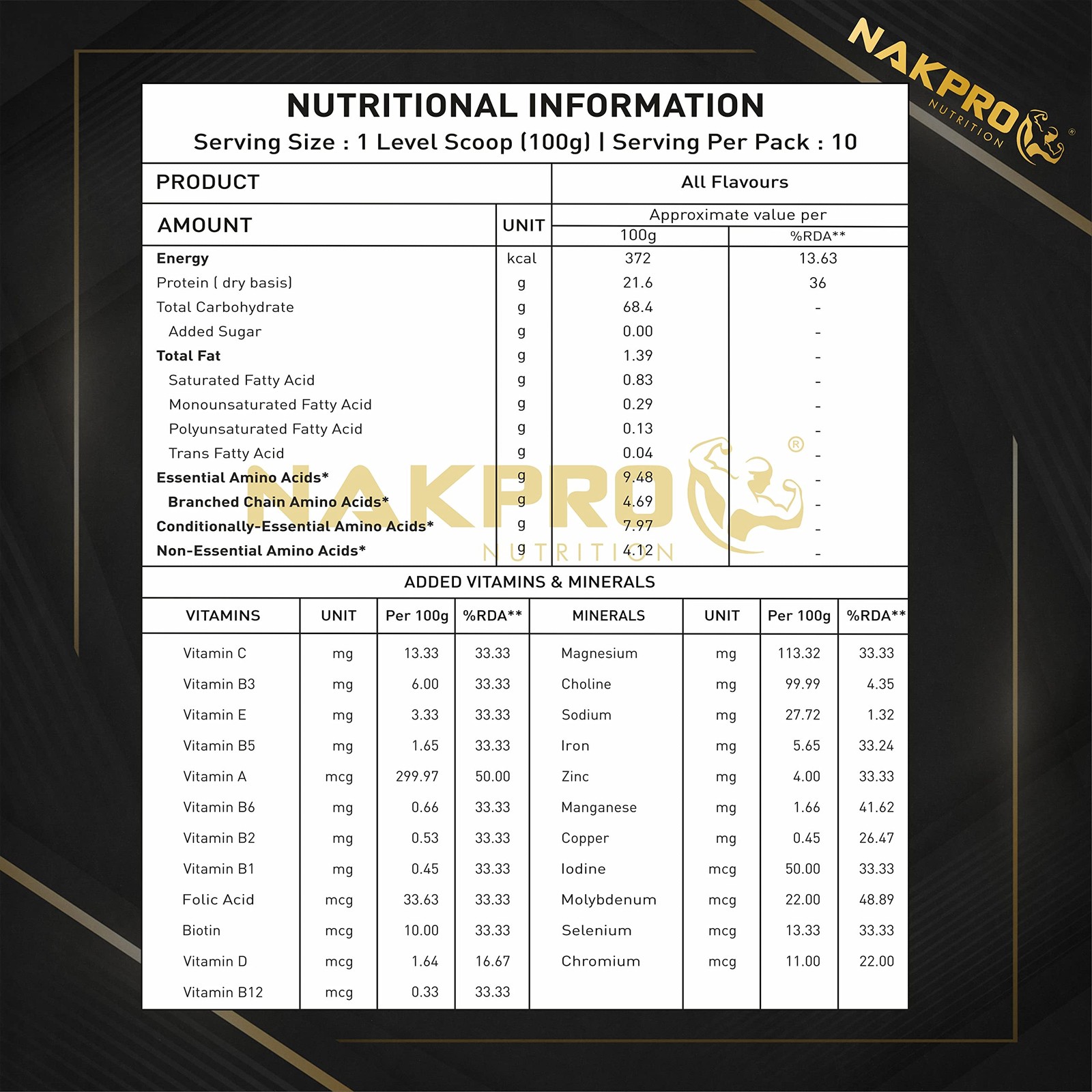 Nakpro Gold Mass Gainer Choco | 21g Protein, 68g Carb | 1kg