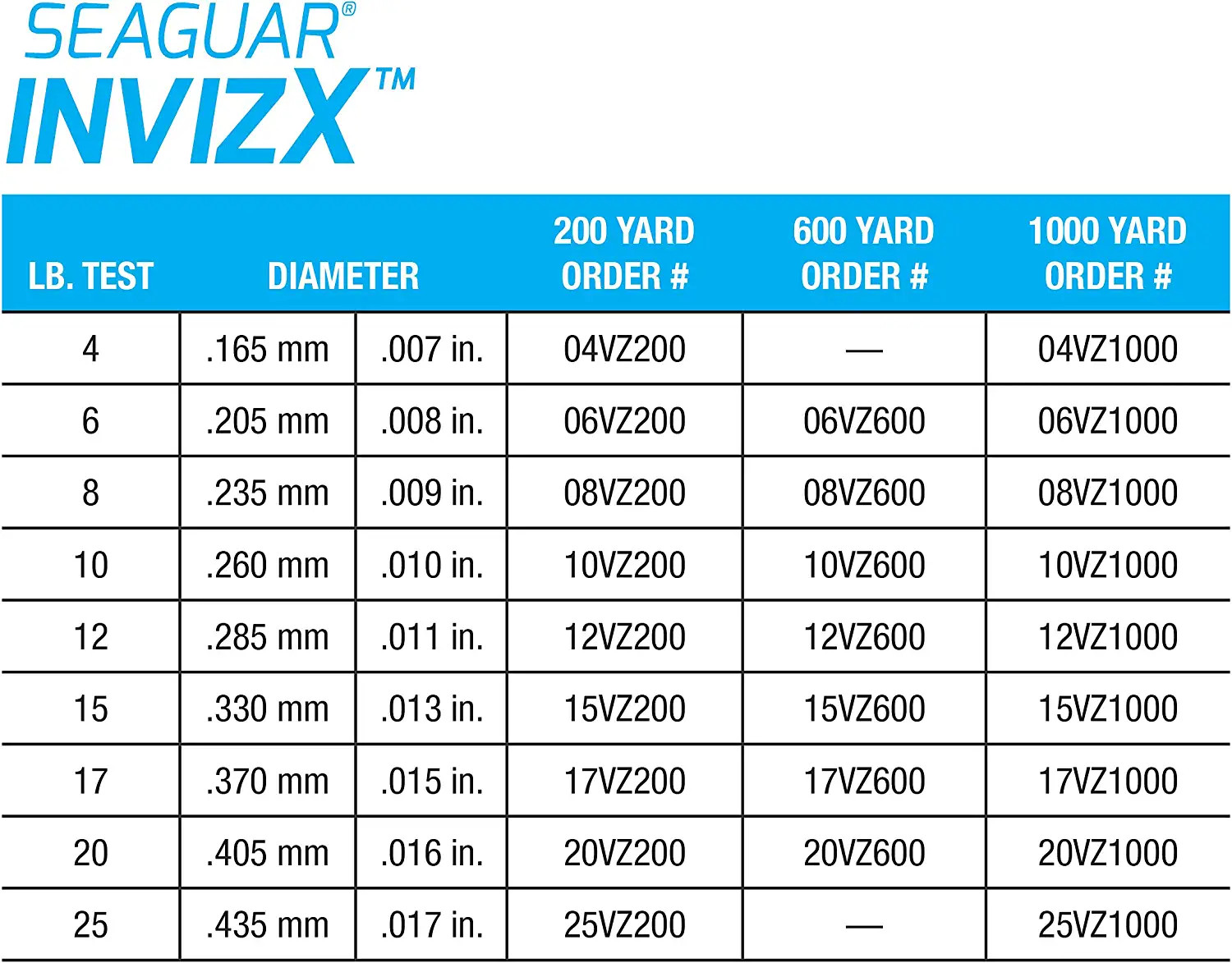 Invizx 100% Fluorocarbon 200 Yard Fishing Line (12-Pound)