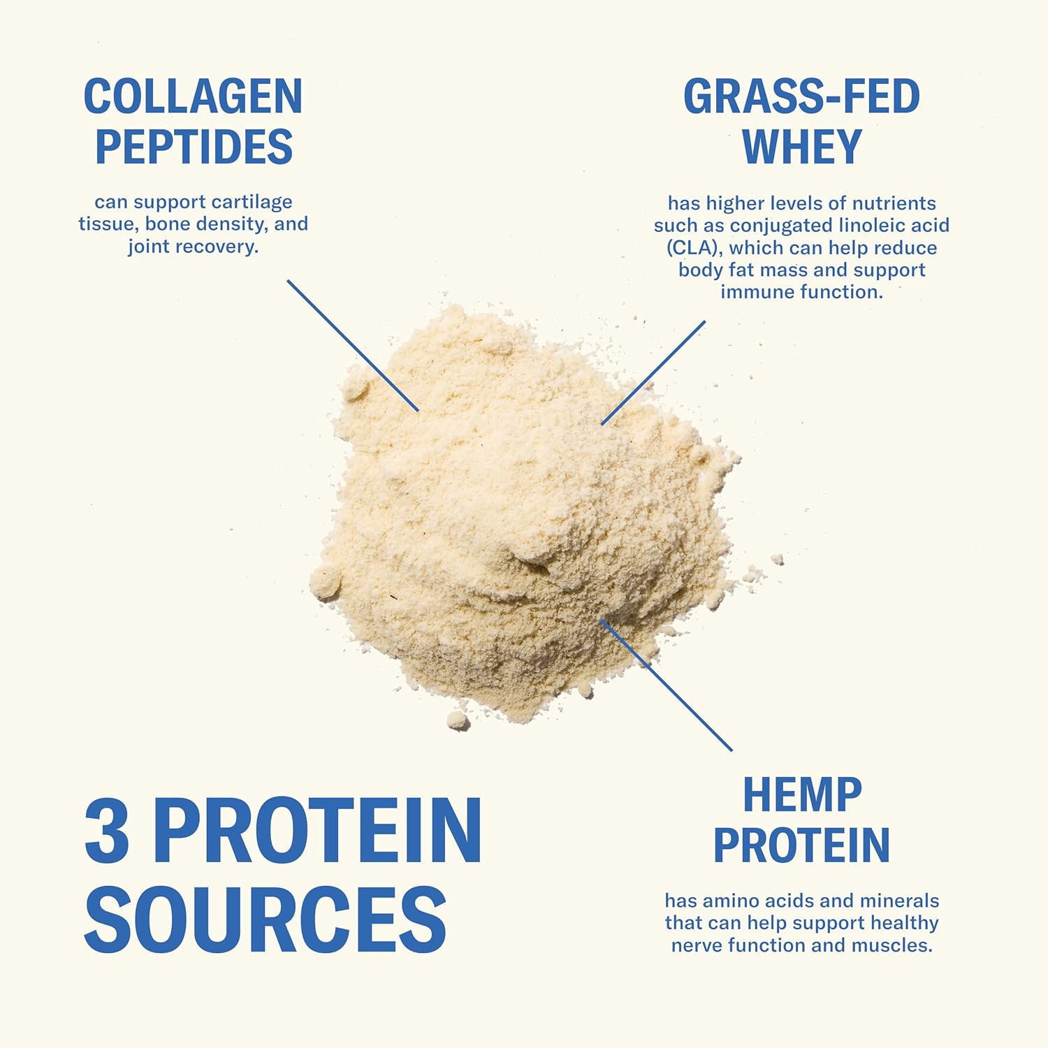 Grass Fed Whey Protein Powder, Vanilla Bean, 24G Protein with Collagen Peptides,
