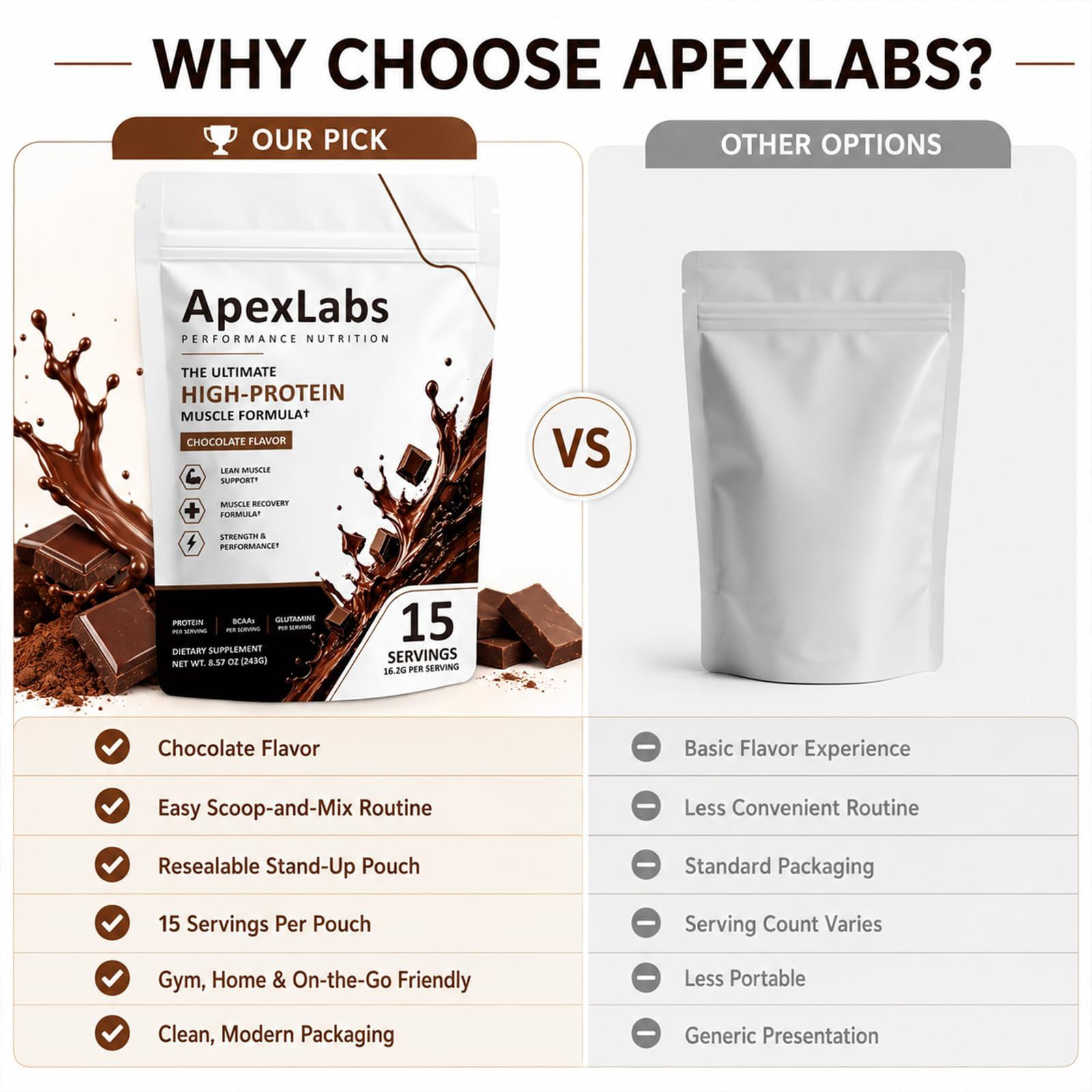 Fuxvao Apex Labs Muscle Powder Chocolate, Apexlabs 1 Pound (Pack of 1)
