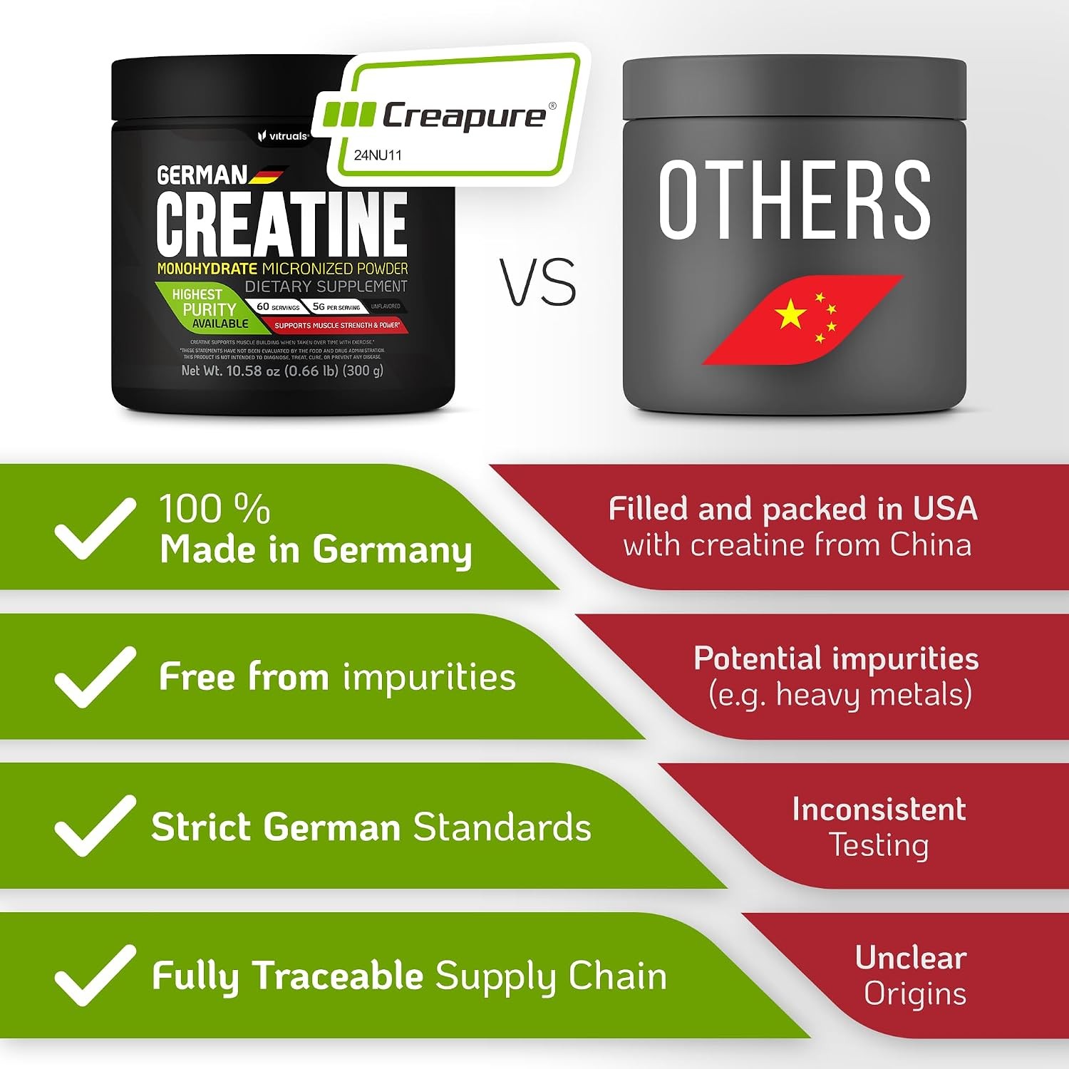 Creapure Creatine Monohydrate Powder – 10.58oz (0.66lb) (300g) German Creatine –