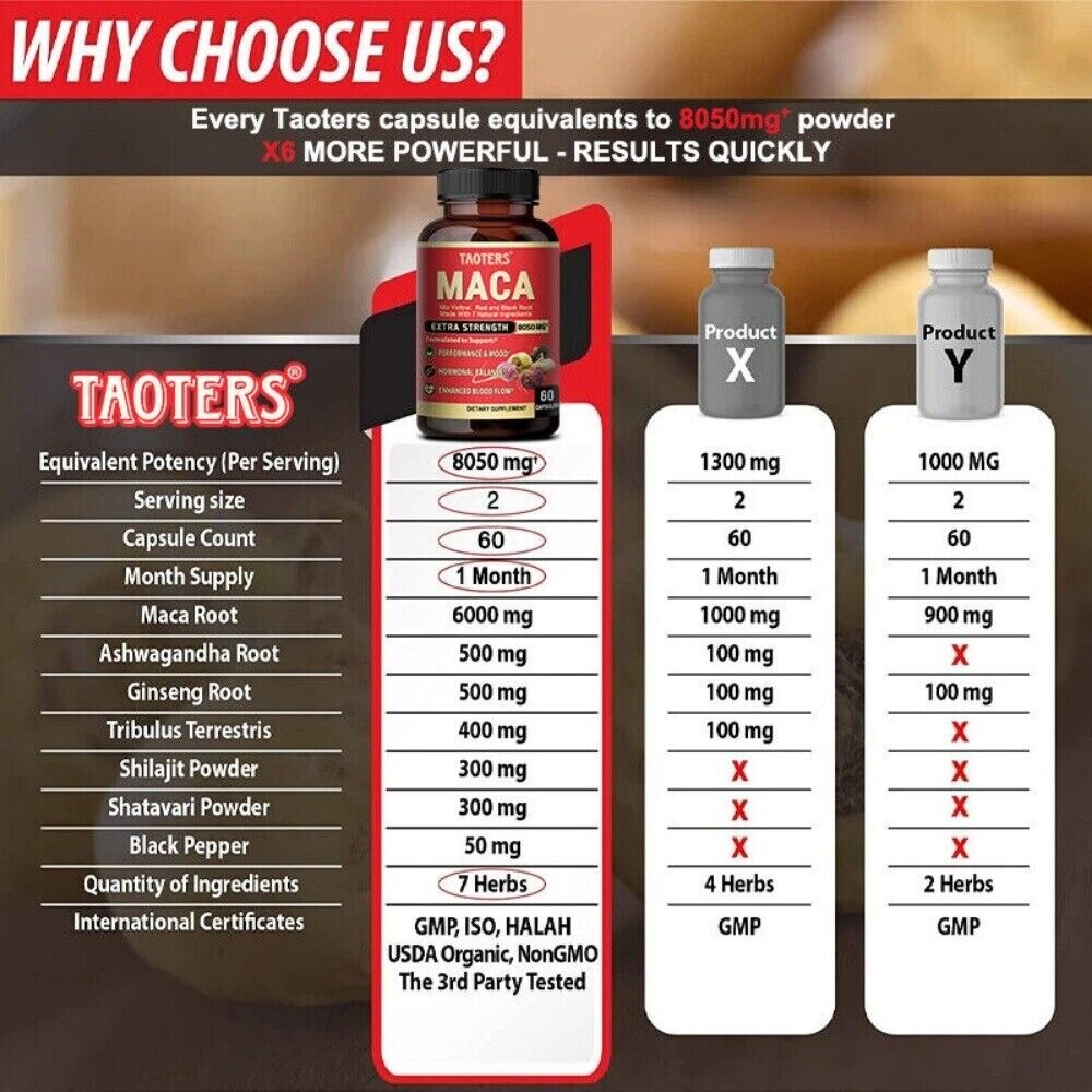 Maca Capsules 8050mg | 60 Caps | Red, Yellow, Black Maca | Ginseng, Tribulus