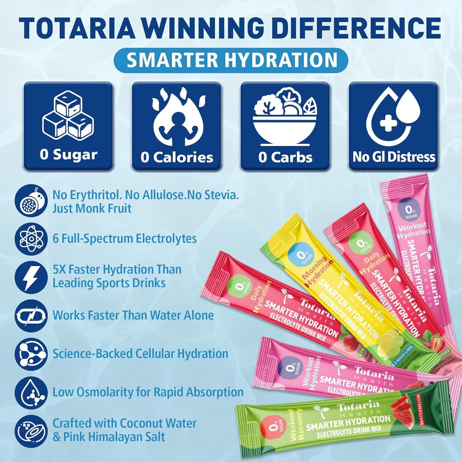 Totaria Sugar-Free Electrolyte Powder Drink Mix, Hydration Variety Packets