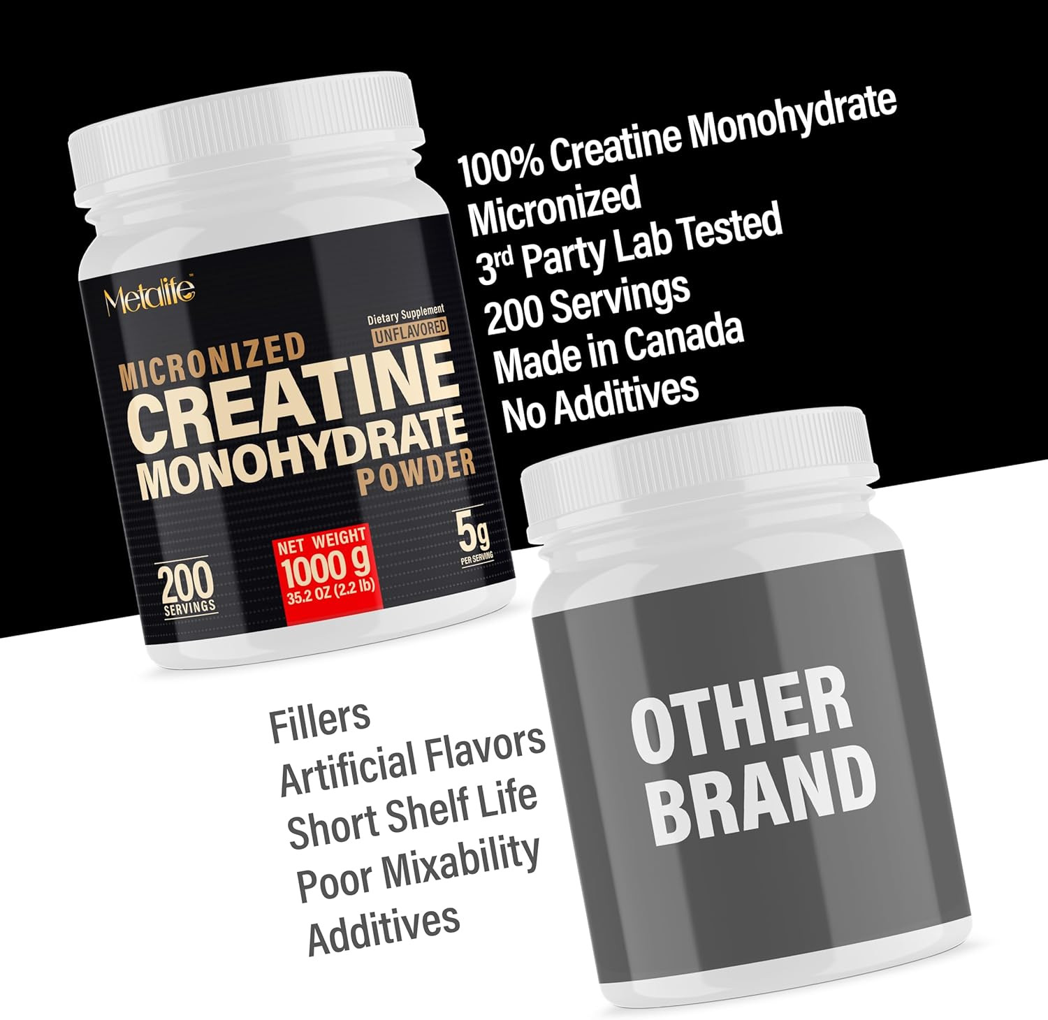 100% Pure Creatine Monohydrate Powder 200 Servings, Micronized Powder, Muscle Gr