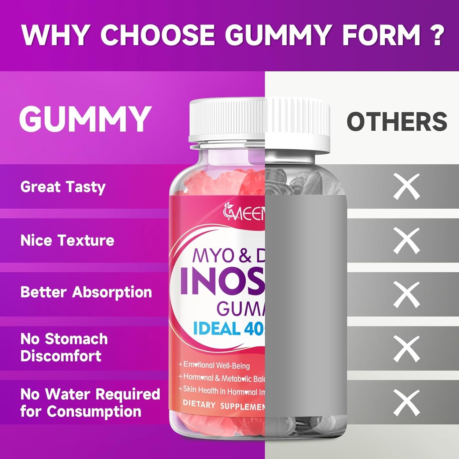 MEENCCD Myo-Inositol & D-Chiro Inositol Gummies, 40:1 Ratio Inositol