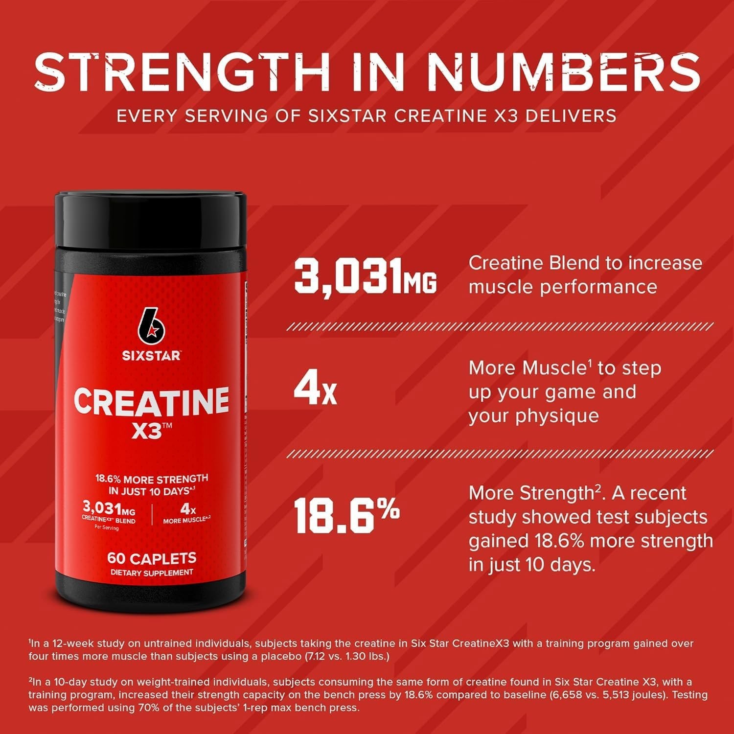 SIXSTAR Creatine X3 – 60 Caplets for Muscle Strength & Recovery – Gluten Free